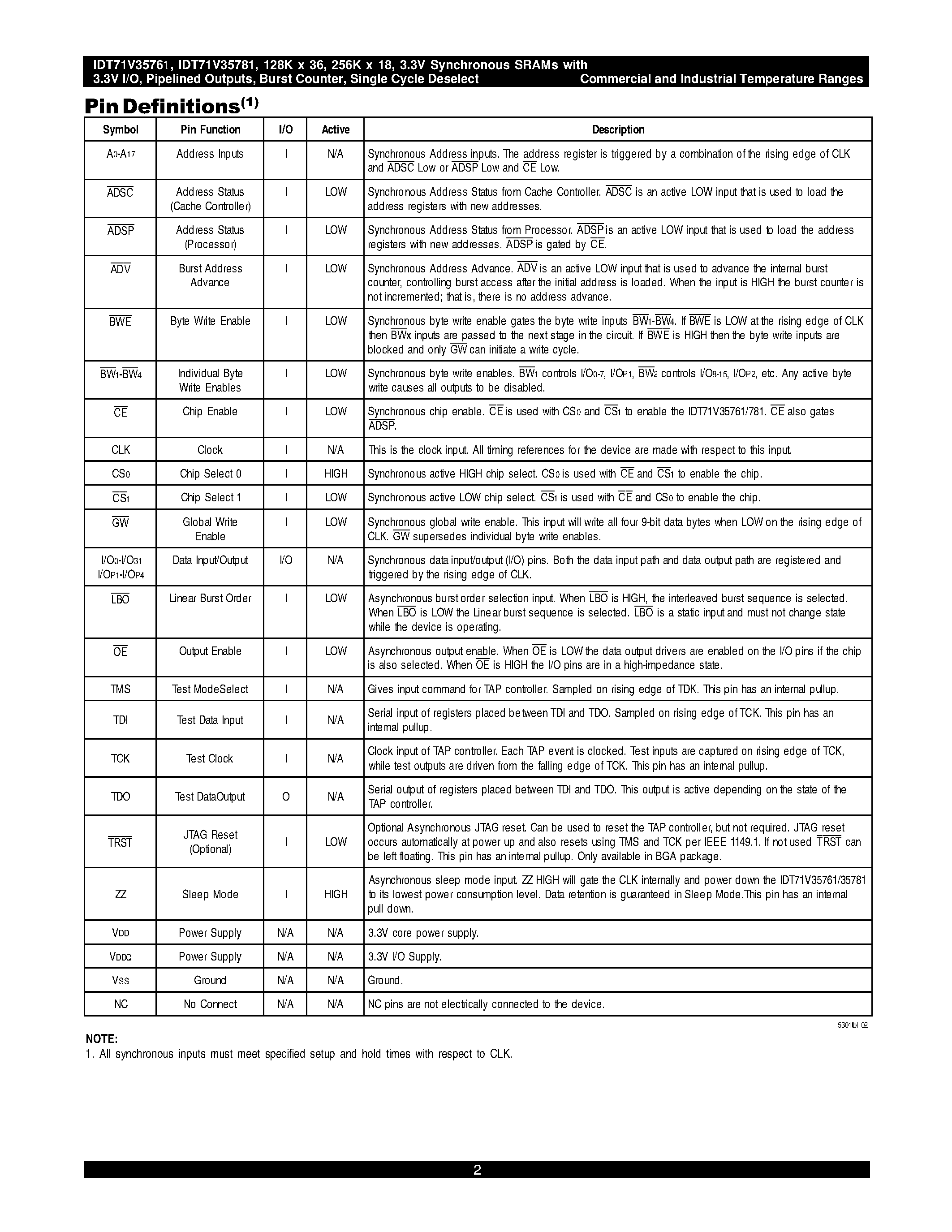 Datasheet IDT71V35761 - 128K x 36/ 256K x 18 3.3V Synchronous SRAMs 3.3V I/O/ Pipelined Outputs Burst Counter/ Single Cycle Deselect page 2