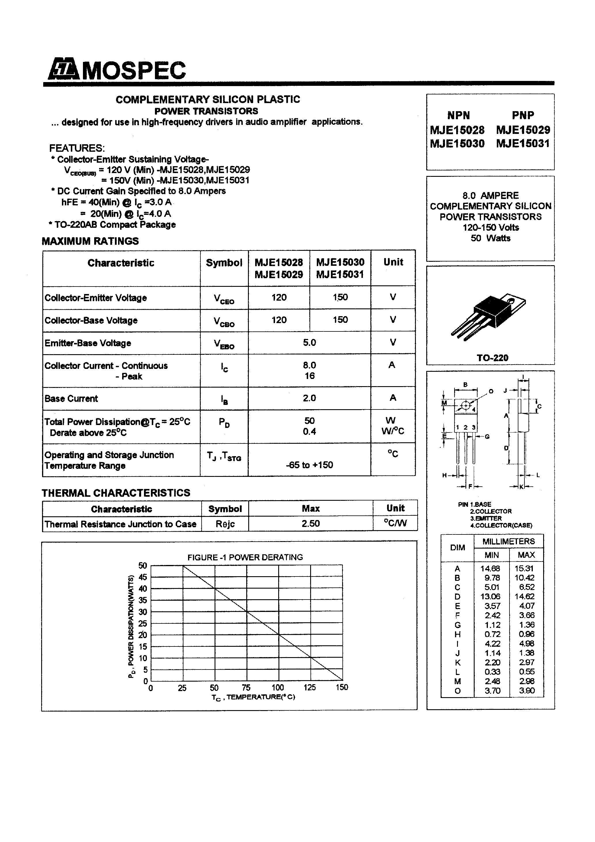 Даташит mje15028 - POWER TRANSISTORS(8.0A/120-150V/50W) страница 1