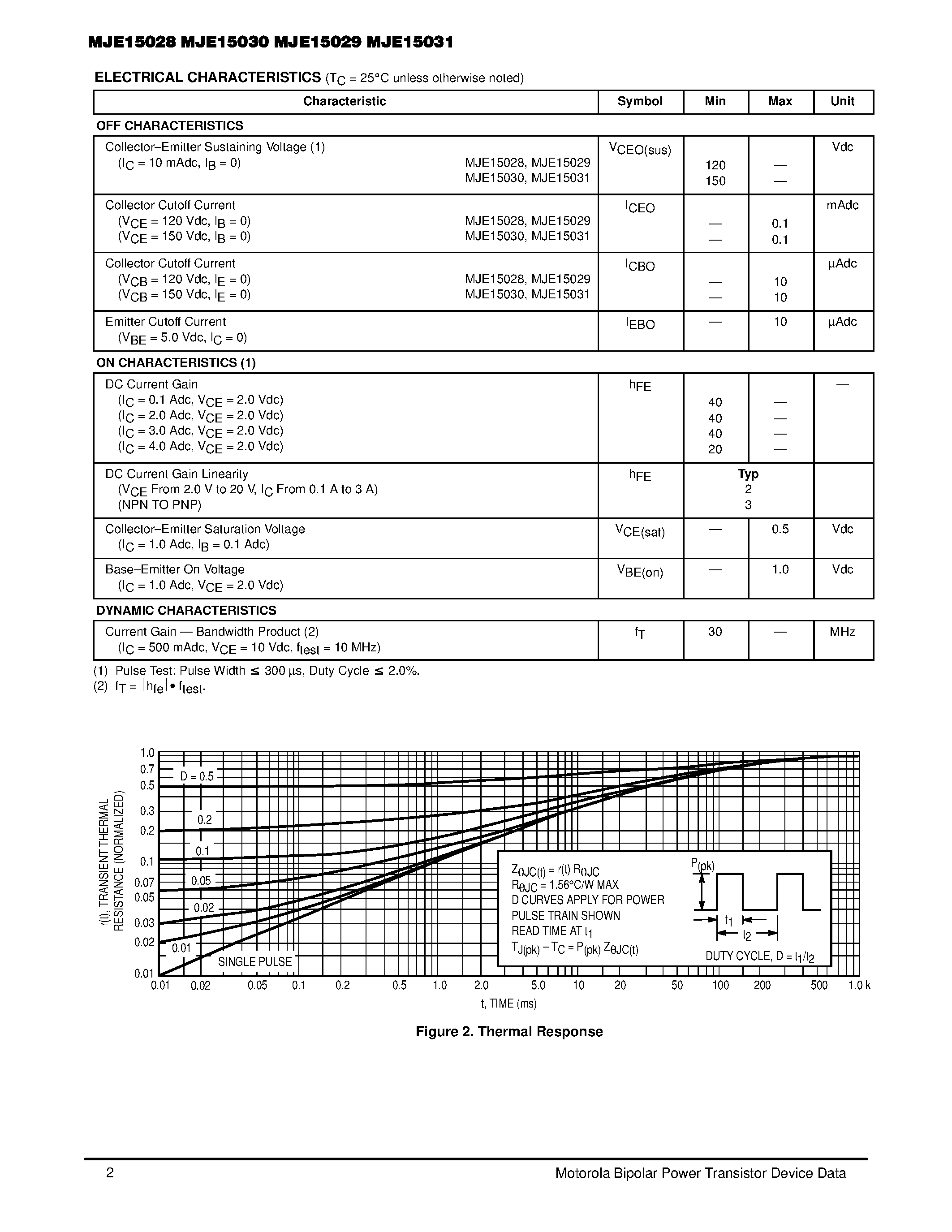 Даташит mje15028 - POWER TRANSISTORS COMPLEMENTARY SILICON страница 2