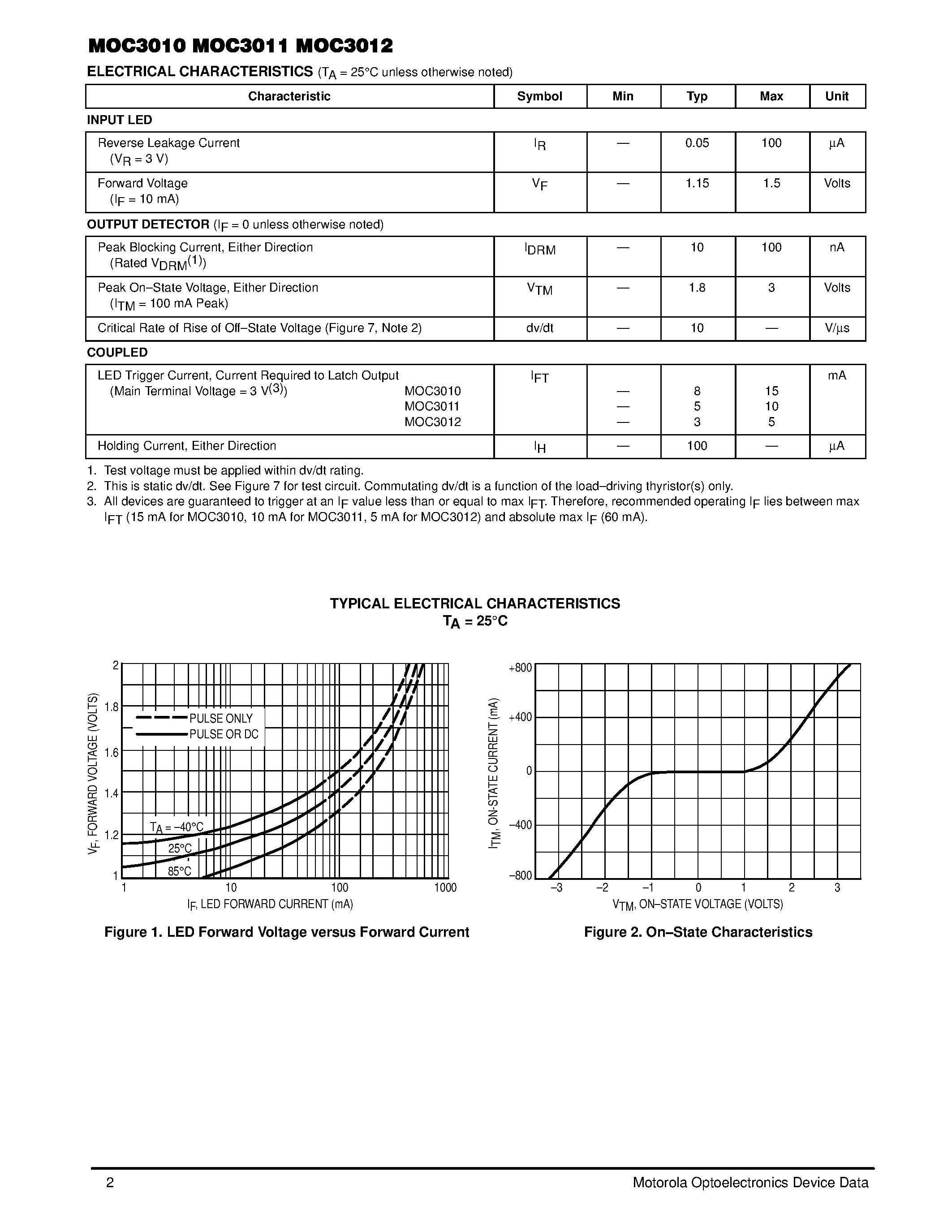 Datasheet MOC3011 - 6-Pin DIP Random-Phase Optoisolators Triac Driver Output page 2