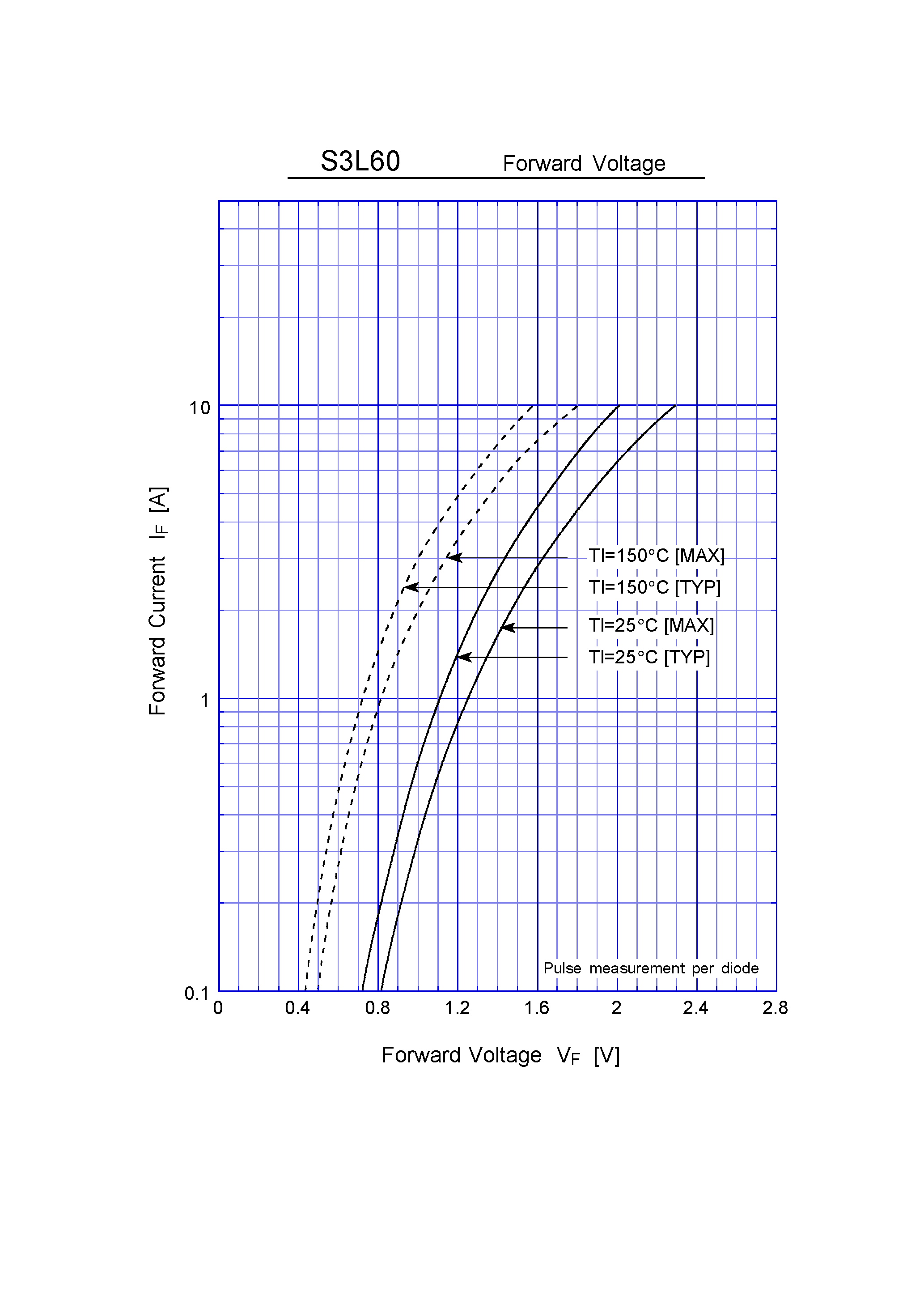 Даташит S3L60 - Super Fast Recovery Rectifiers(600V 2.2A) страница 2