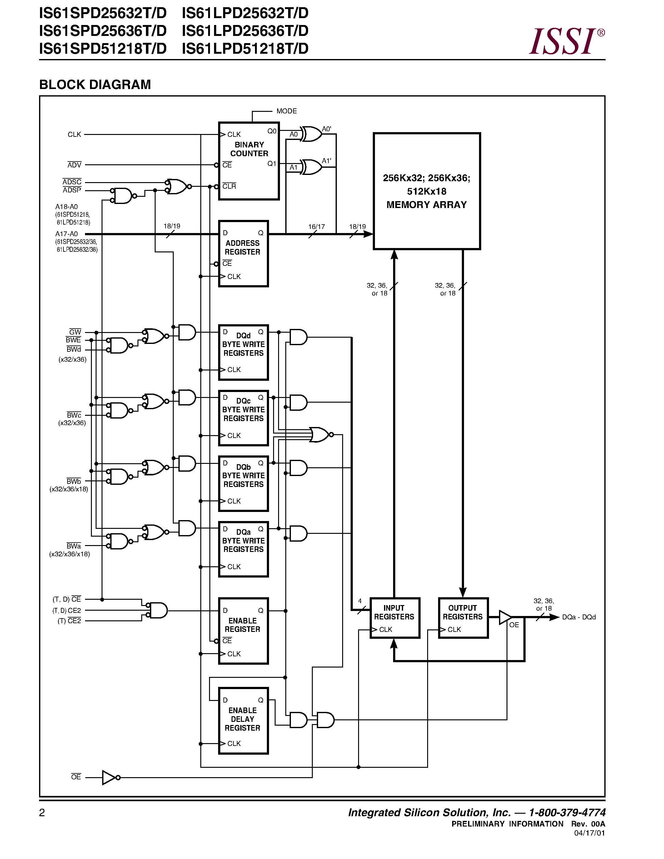 Datasheet IS61LPD25632T/D - 256K x 32/ 256K x 36/ 512K x 18 SYNCHRONOUS PIPELINE/ DOUBLE-CYCLE DESELECT STATIC RAM page 2