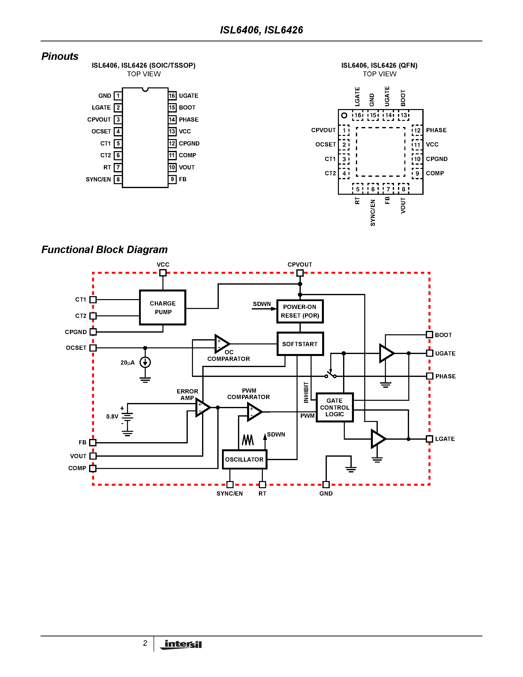 Datasheet ISL6426CB - Single Synchronous Buck Pulse-Width Modulation (PWM) Controller page 2