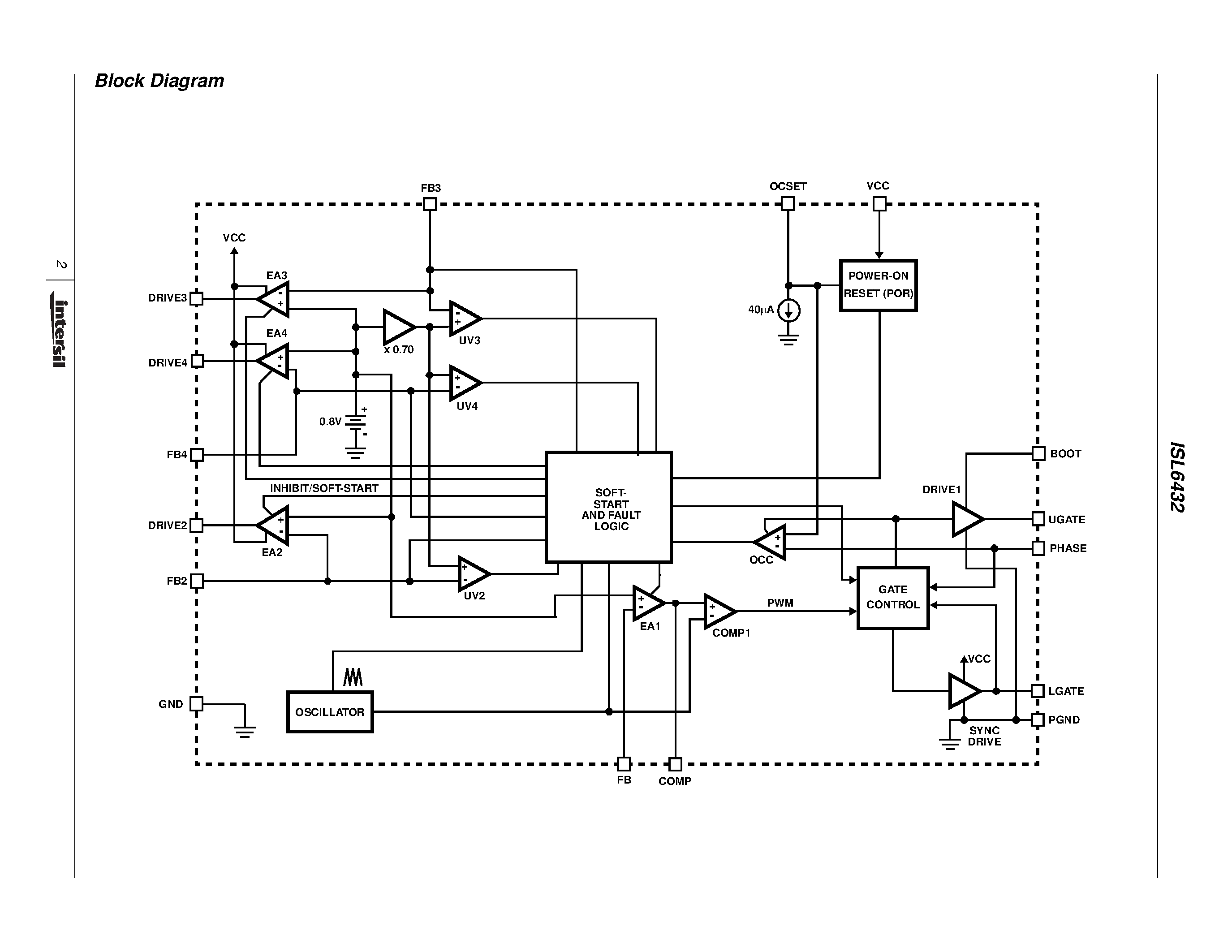 Datasheet ISL6432CB - PWM and Triple Linear Power Controller for Home Gateway Applications page 2