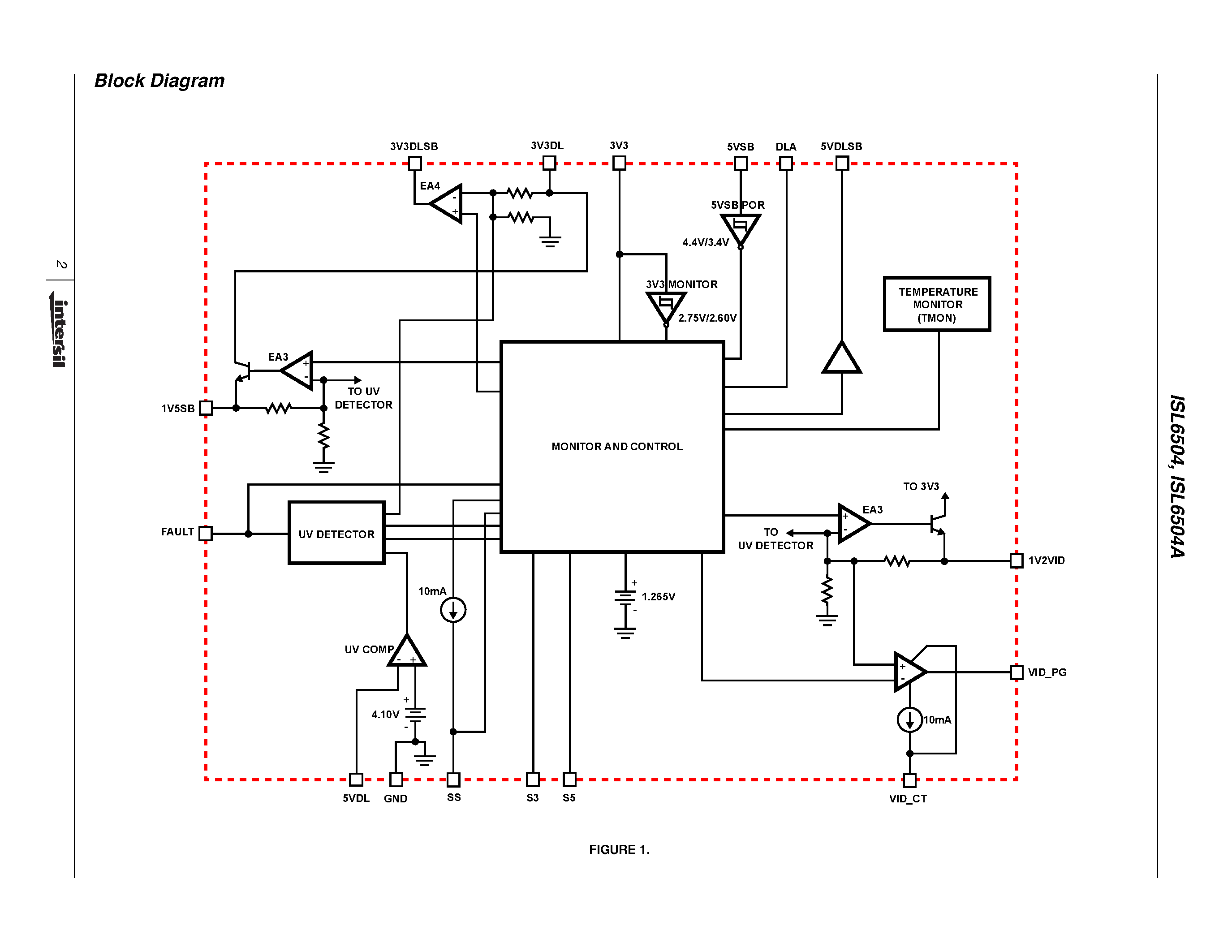 Datasheet ISL6504 - Multiple Linear Power Controller with ACPI Control Interface page 2