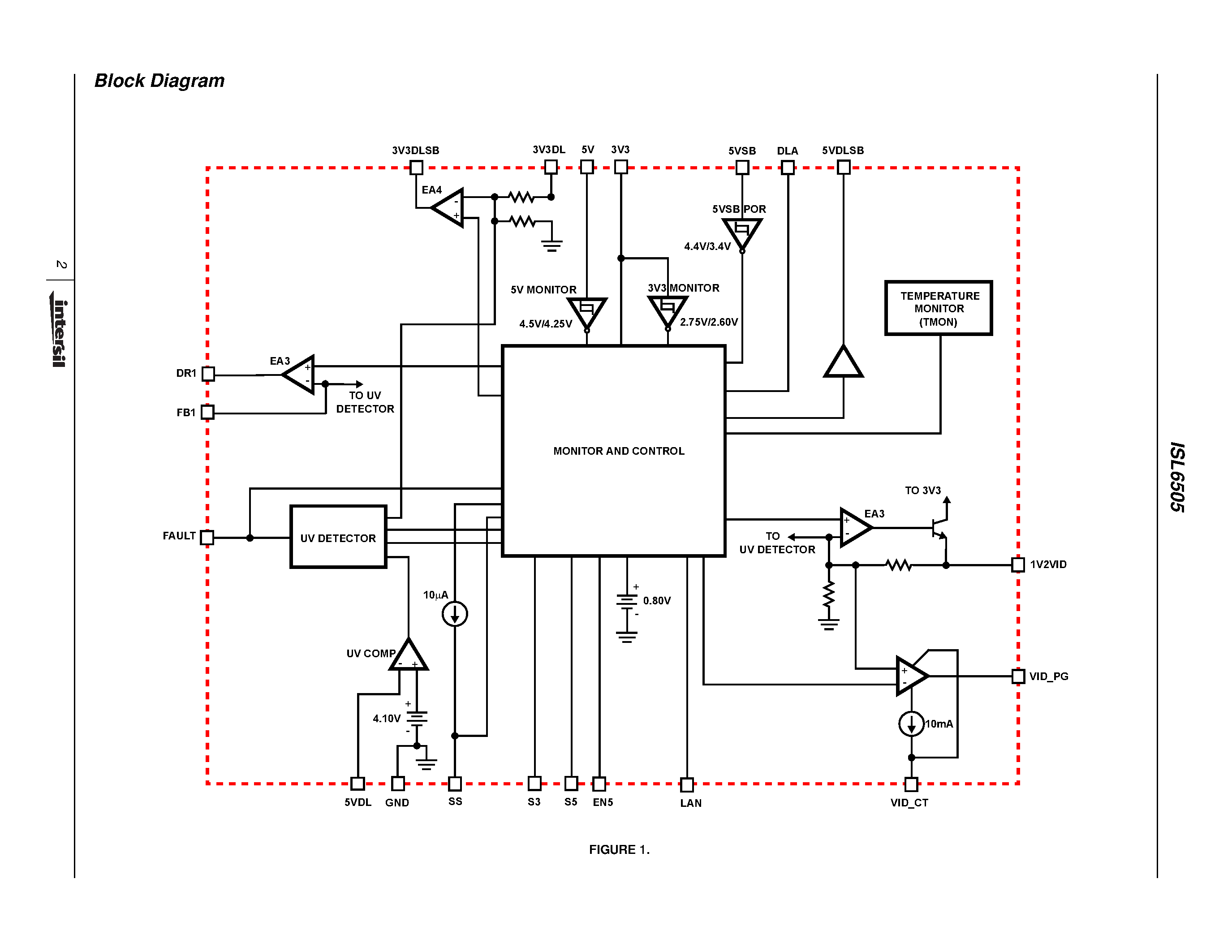 Datasheet ISL6505 - Multiple Linear Power Controller with ACPI Control Interface page 2