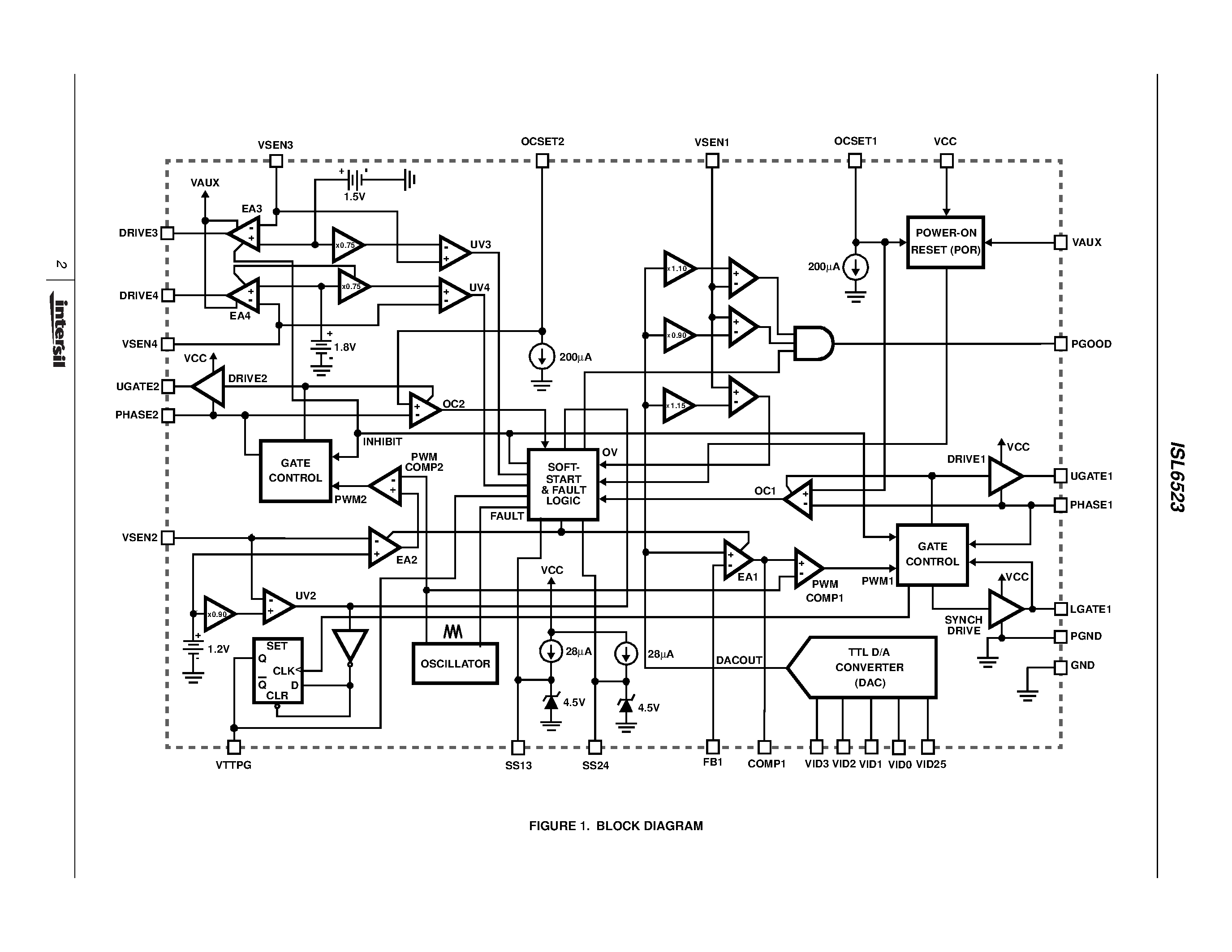 Datasheet ISL6523 - VRM8.5 Dual PWM and Dual Linear Power System Controller page 2