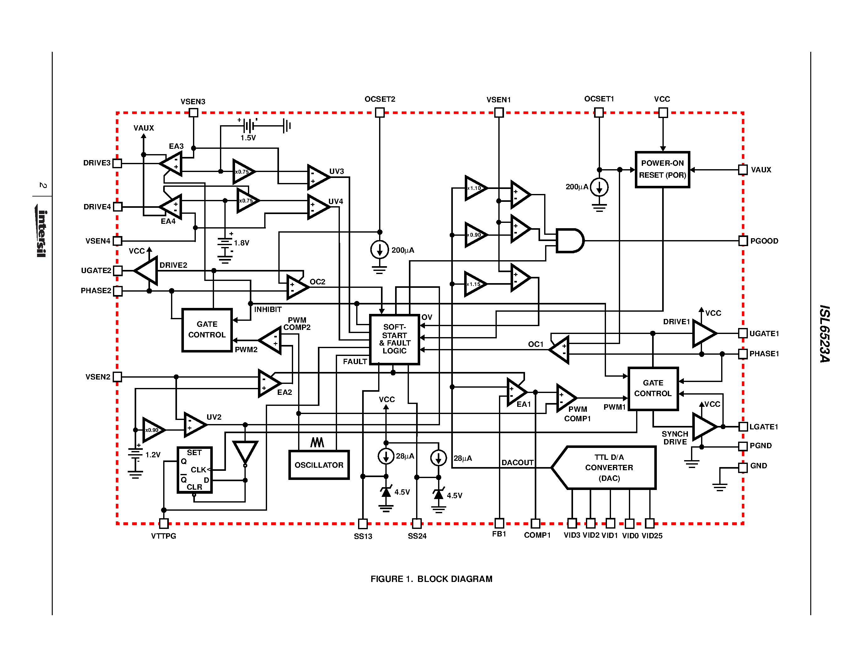 Datasheet ISL6523A - VRM8.5 Dual PWM and Dual Linear Power System Controller page 2