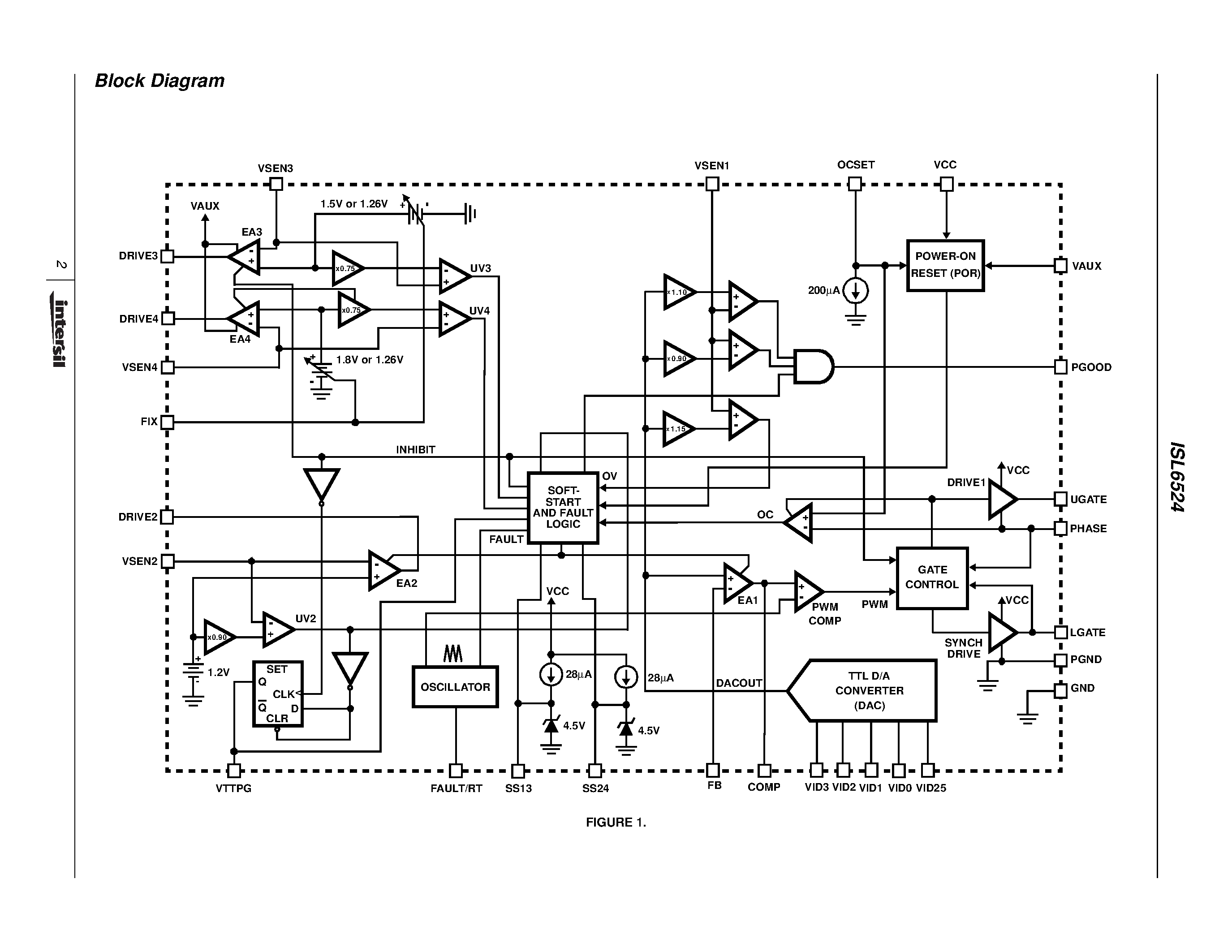 Datasheet ISL6524 - VRM8.5 PWM and Triple Linear Power System Controller page 2