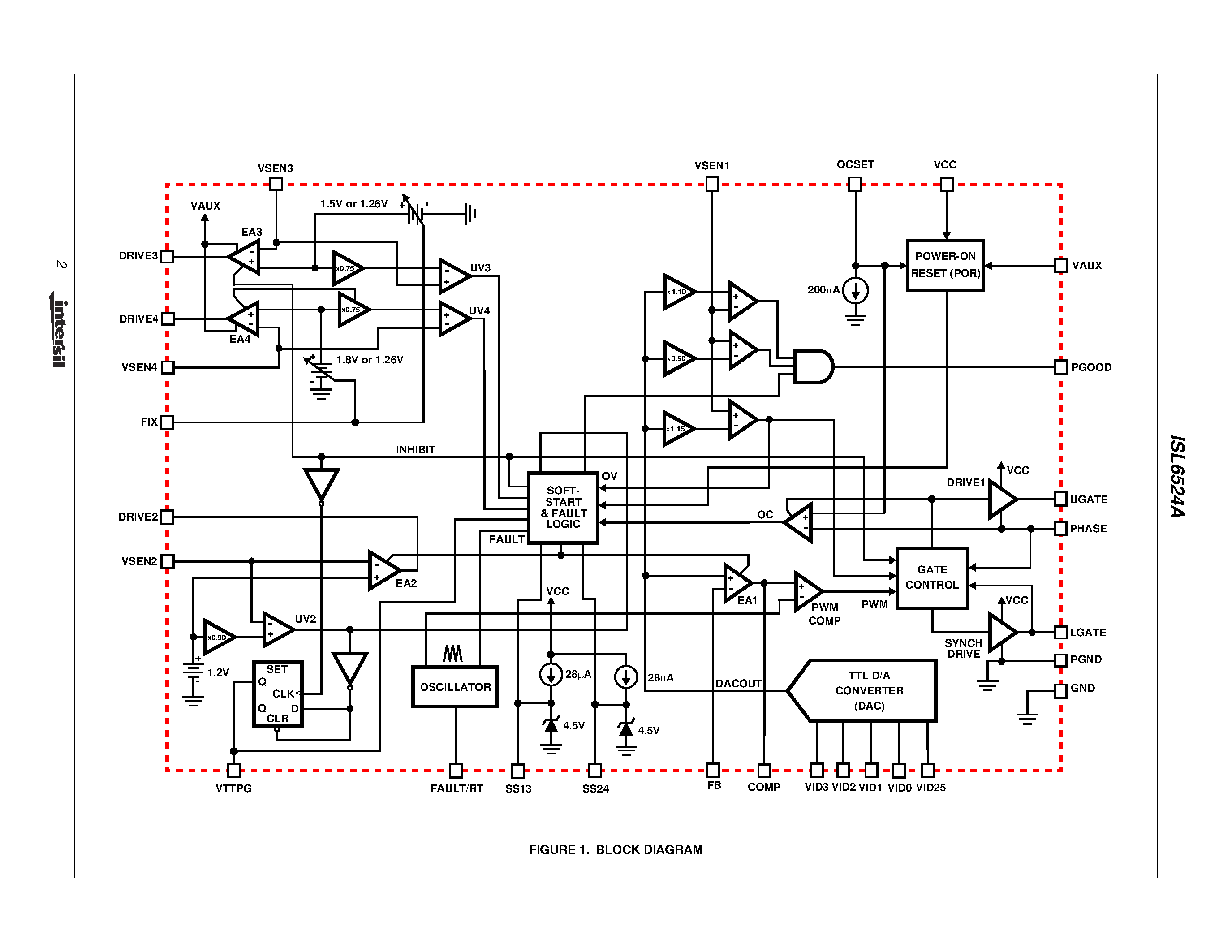 Datasheet ISL6524A - VRM8.5 PWM and Triple Linear Power System Controller page 2