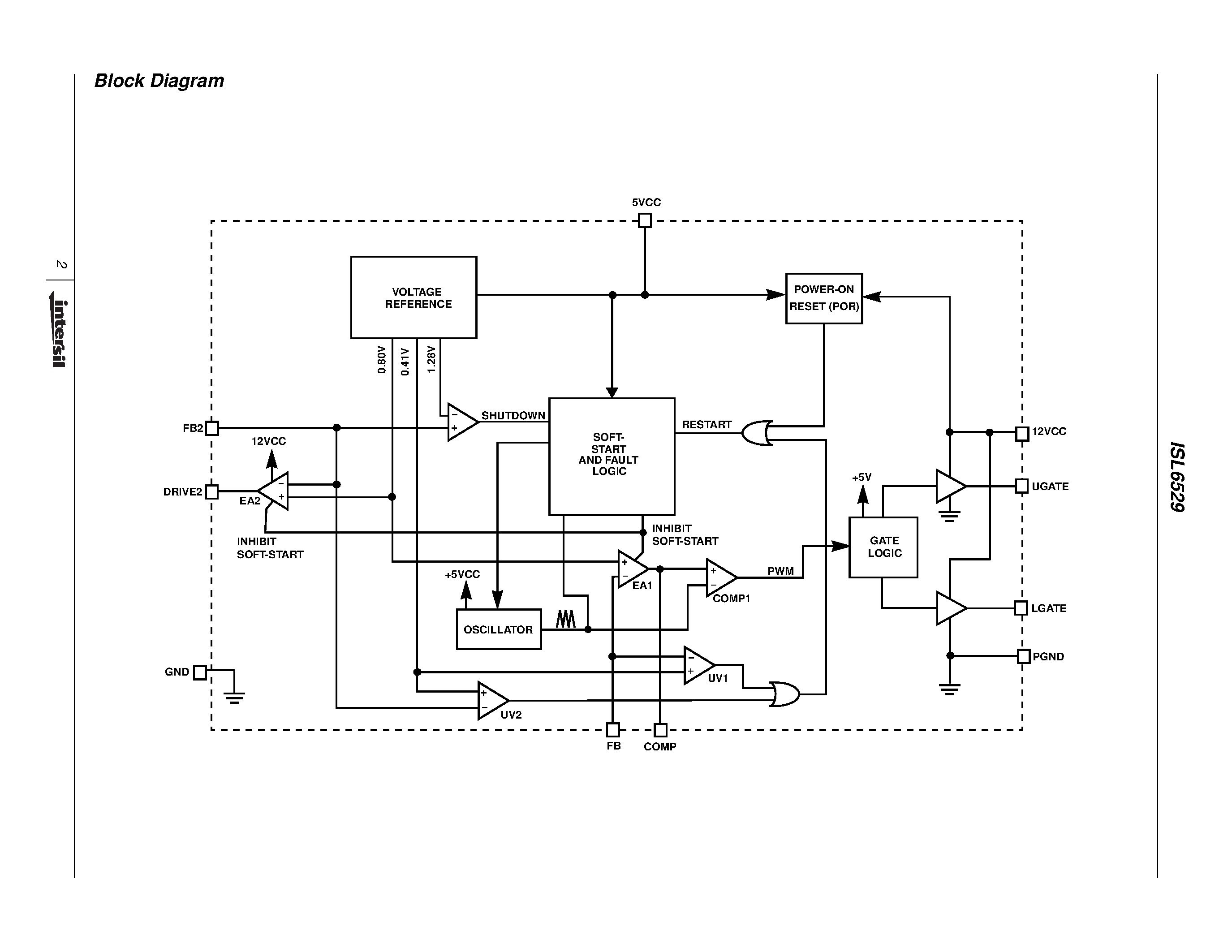 Datasheet ISL6529 - Dual Regulator.Synchronous Rectified Buck PWM and Linear Power Controller page 2