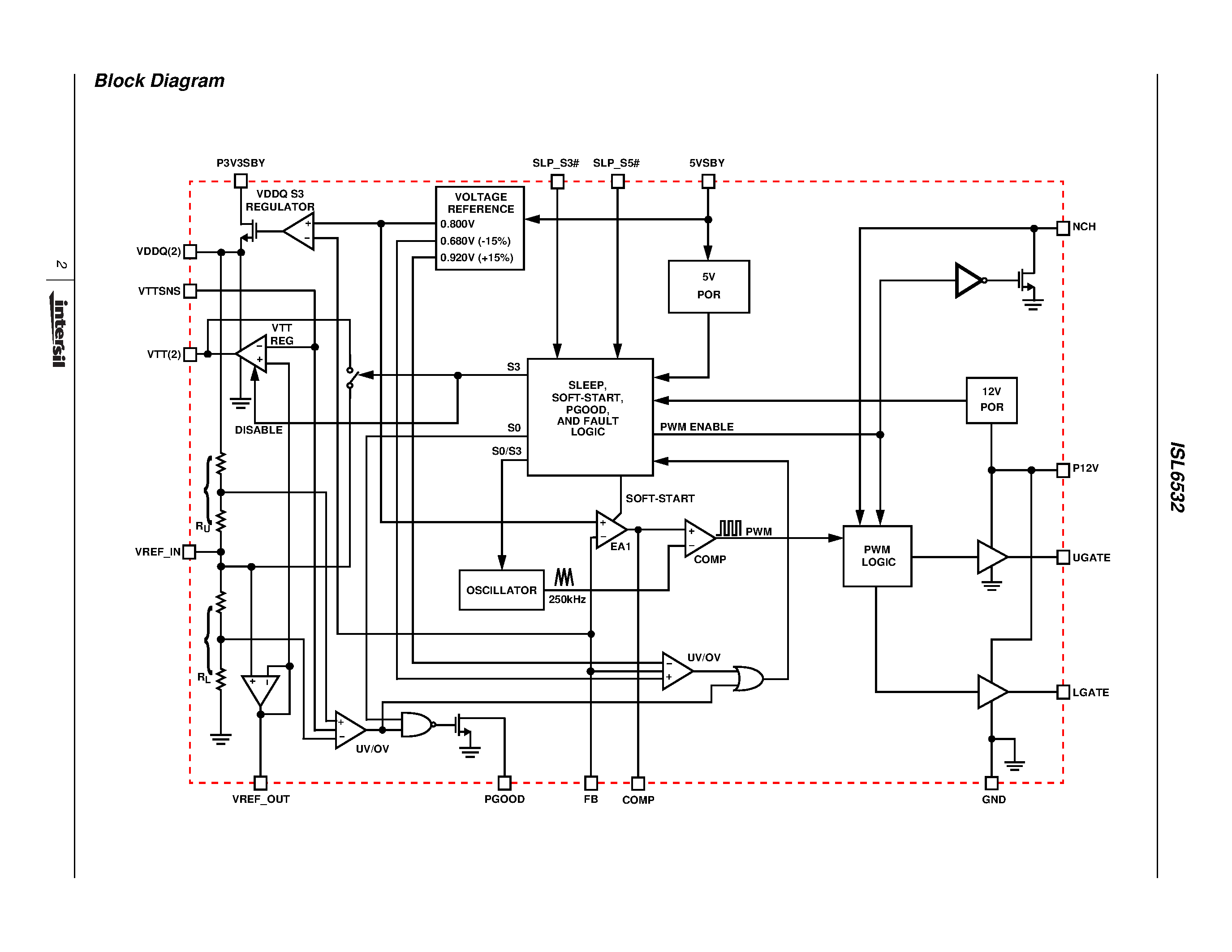 Datasheet ISL6532 - ACPI Regulator/Controller for Dual Channel DDR Memory Systems page 2