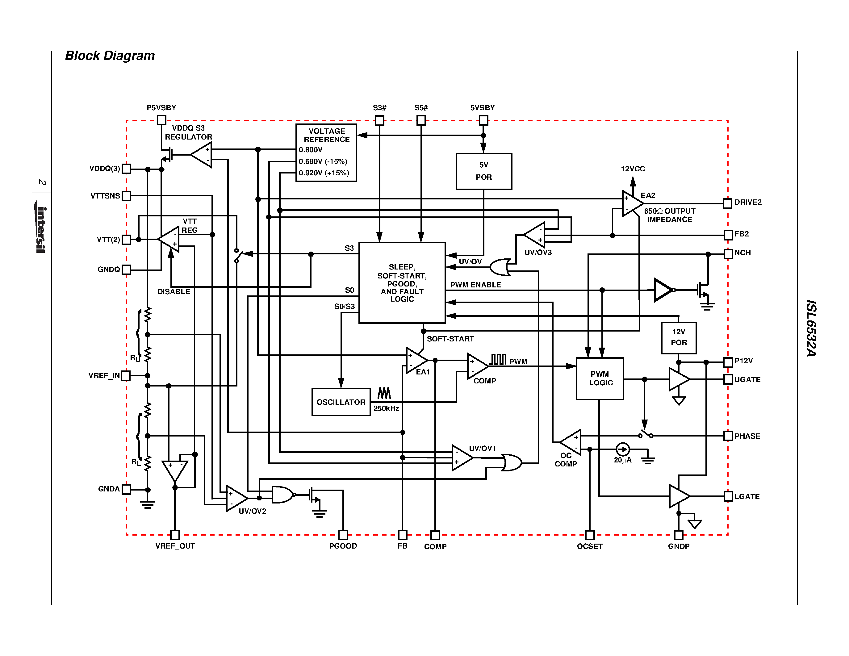 Datasheet ISL6532A - ACPI Regulator/Controller for Dual Channel DDR Memory Systems page 2