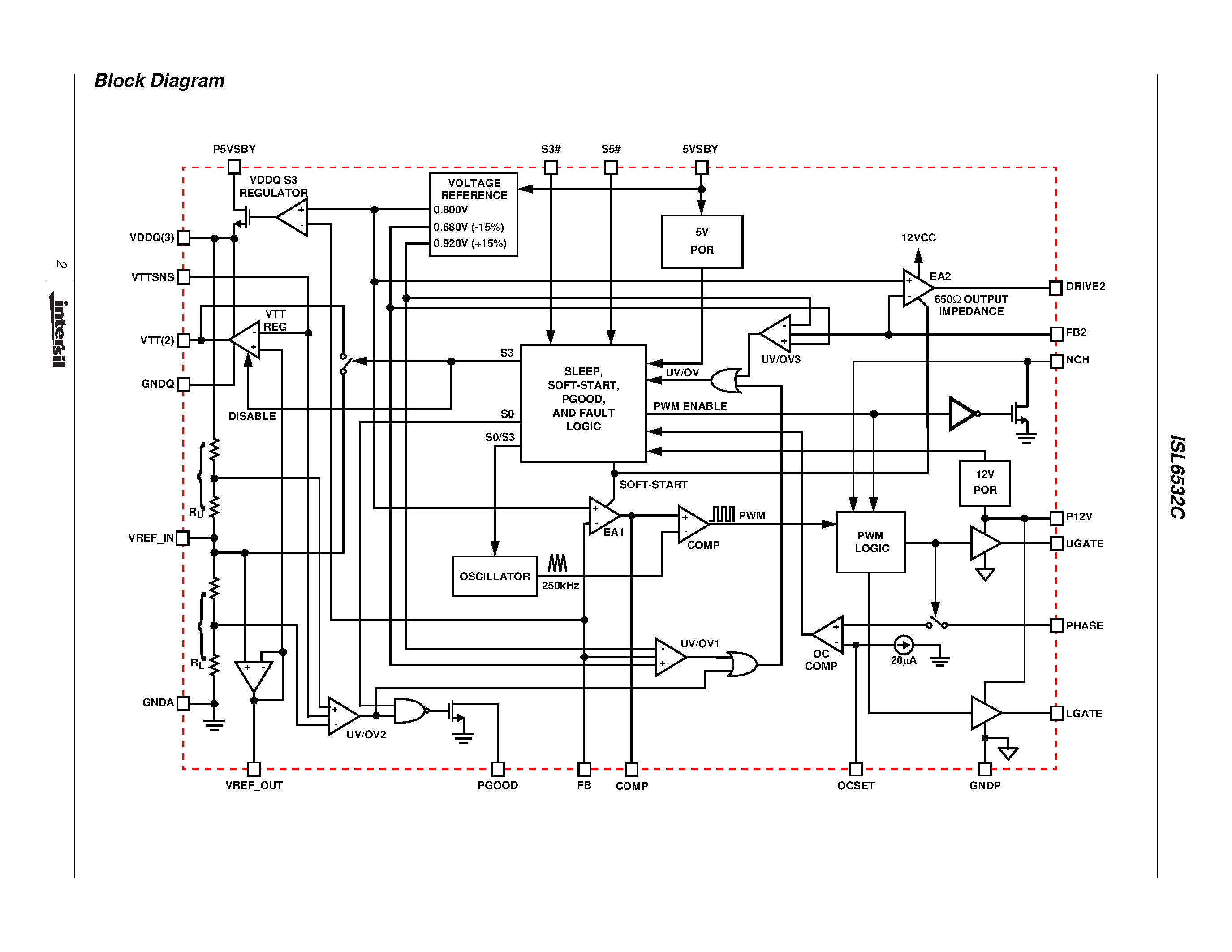 Datasheet ISL6532C - ACPI Regulator/Controller for Dual Channel DDR Memory Systems page 2