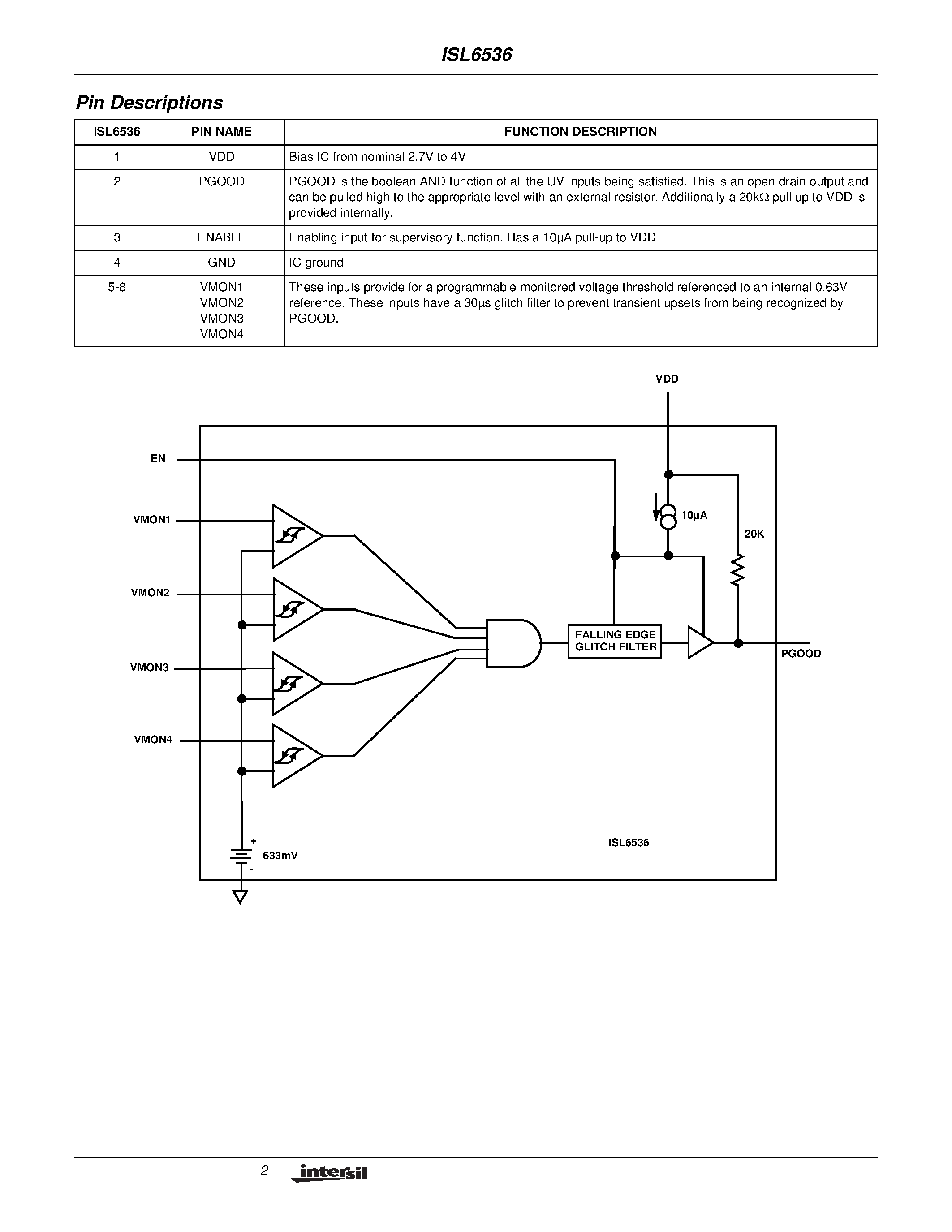 Datasheet ISL6536 - Four Channel Supervisory IC page 2