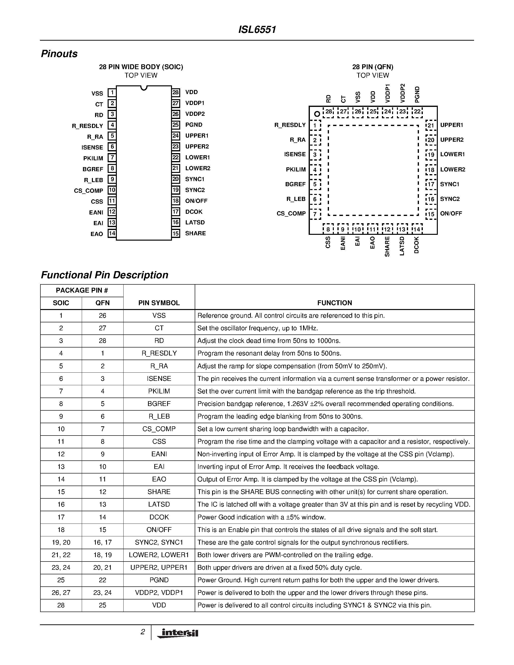 Datasheet ISL6551 - ZVS Full Bridge PWM Controller page 2