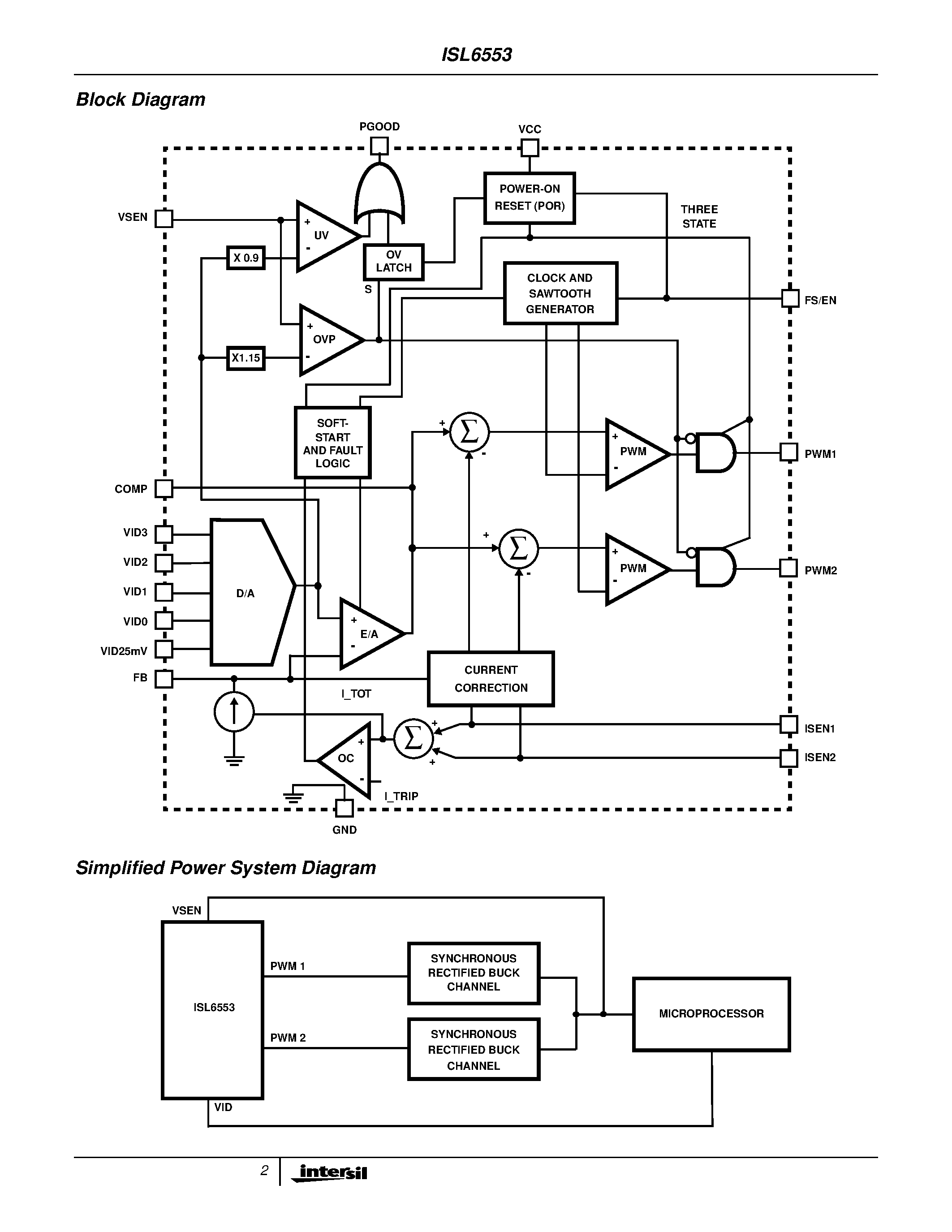 Datasheet ISL6553 - Microprocessor CORE Voltage Regulator Multi-Phase Buck PWM Controller page 2