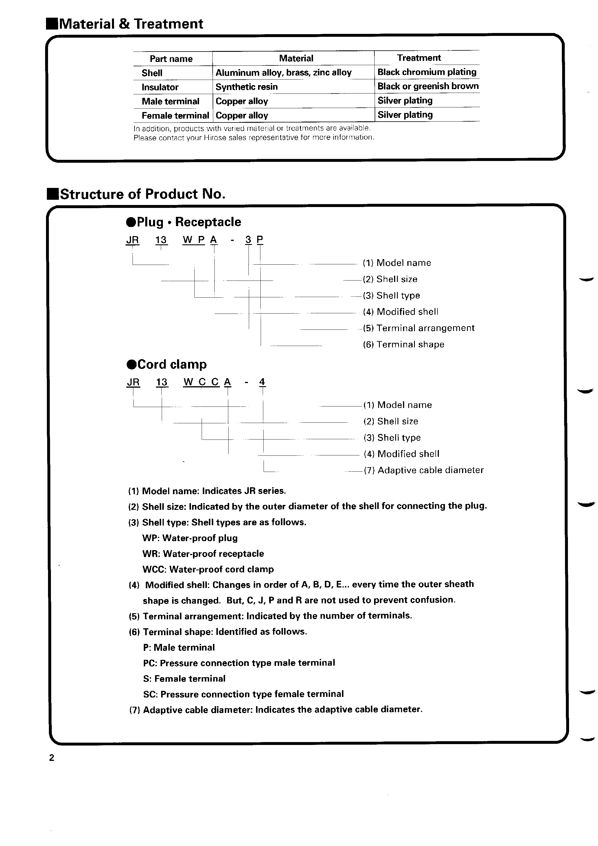 Datasheet JR13WCCA-4 - High-performance water-proof circular connector JR-W connector page 2