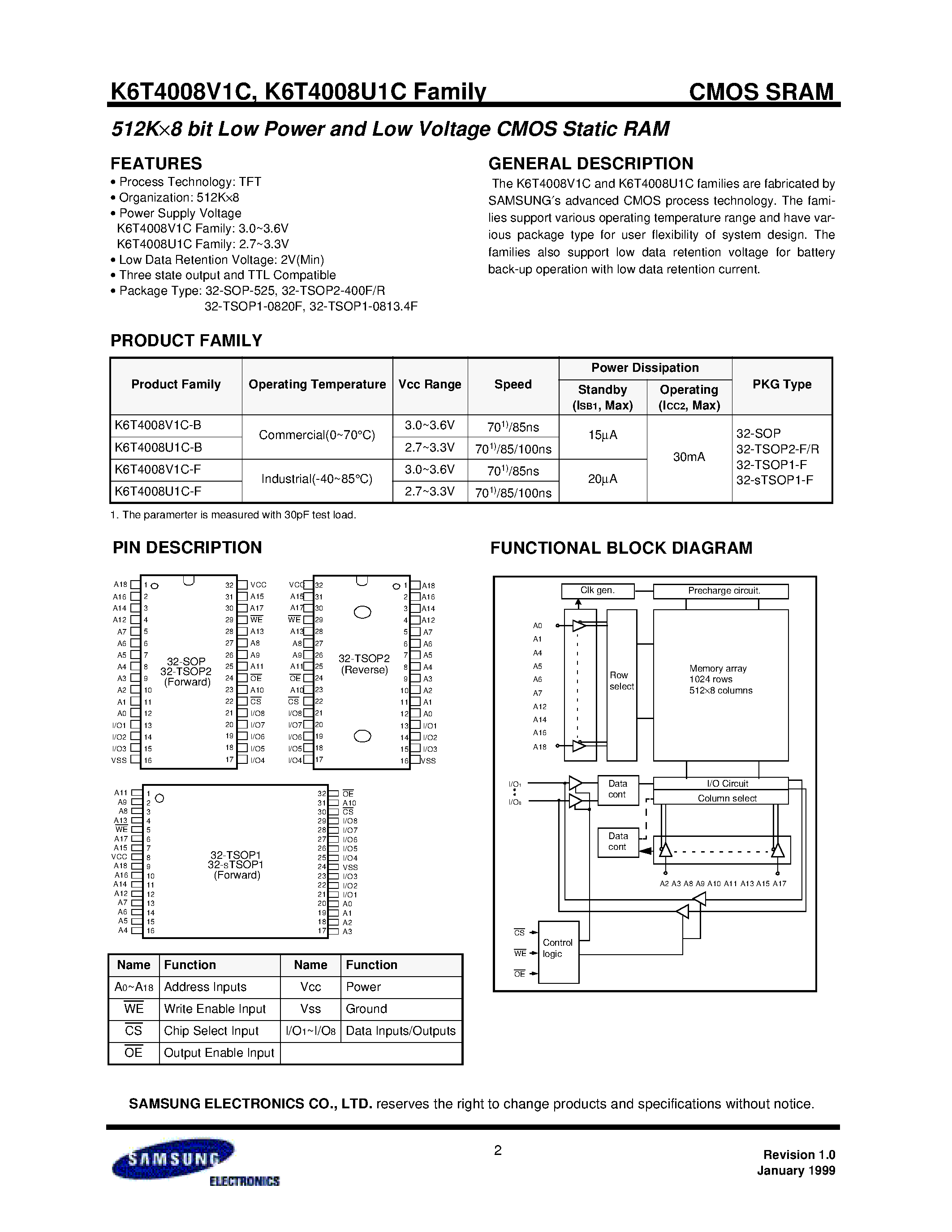 Datasheet K6T4008U1C-B - 512Kx8 bit Low Power and Low Voltage CMOS Static RAM page 2