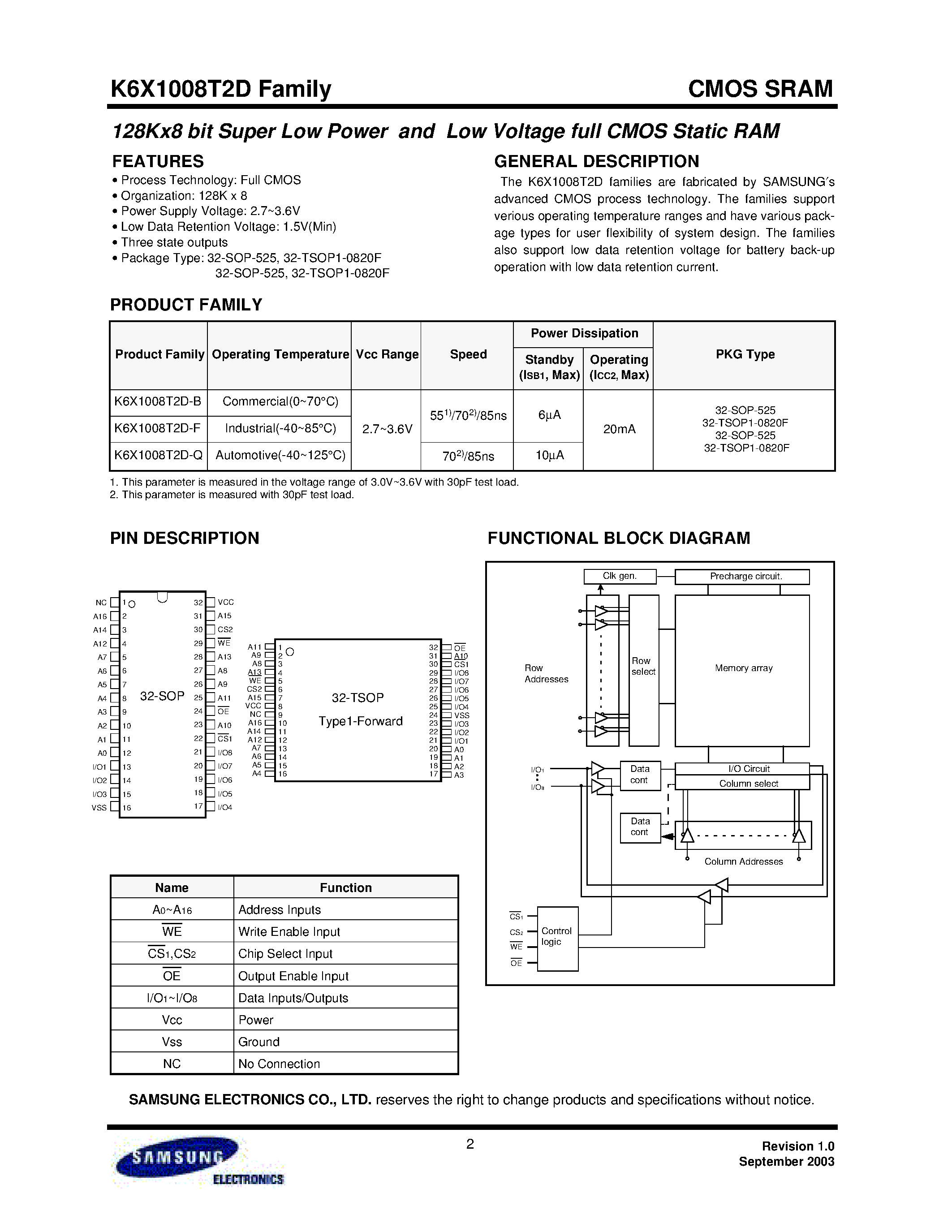 Datasheet K6X1008T2D-B - 128Kx8 bit Low Power CMOS Static RAM page 2