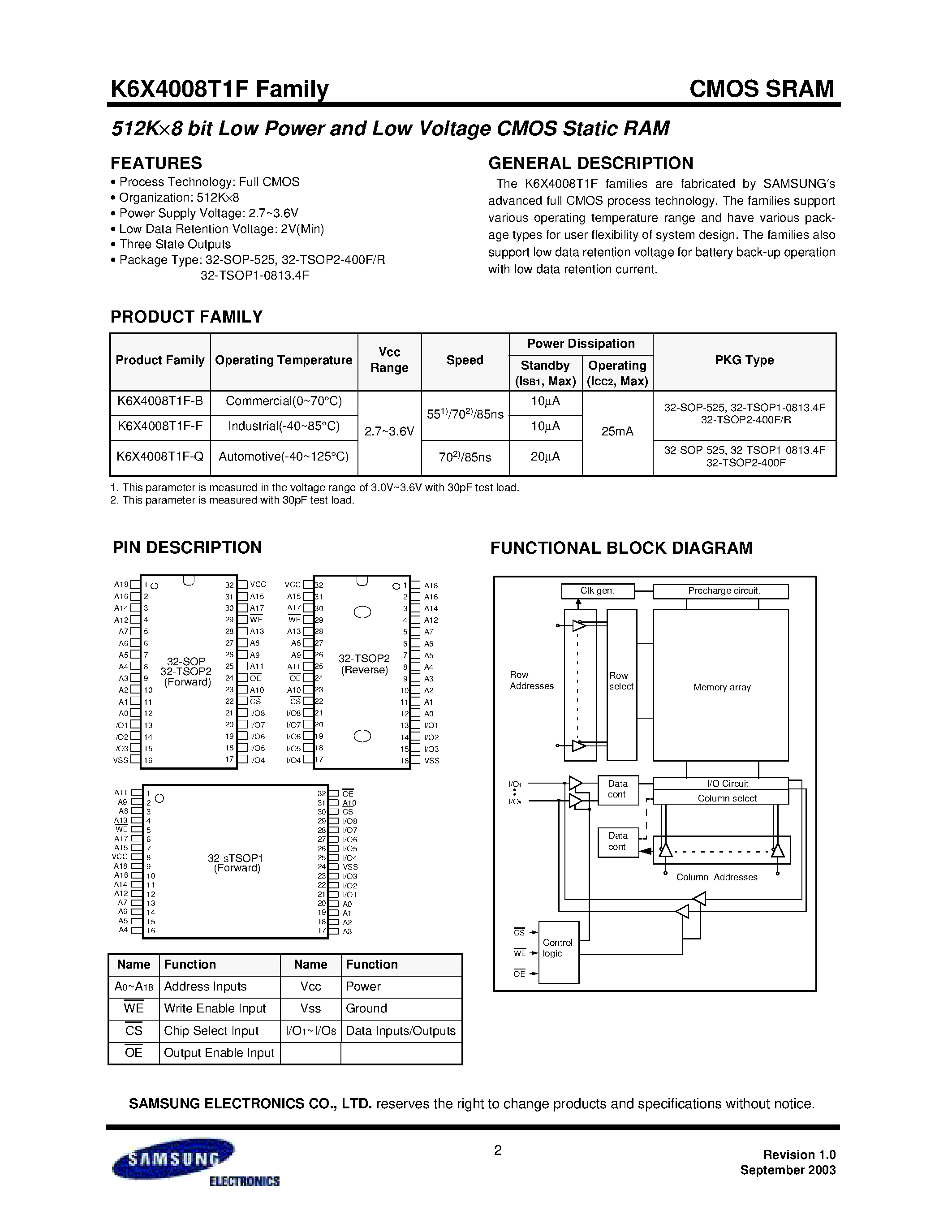 Datasheet K6X4008T1F-B - 512Kx8 bit Low Power and Low Voltage CMOS Static RAM page 2