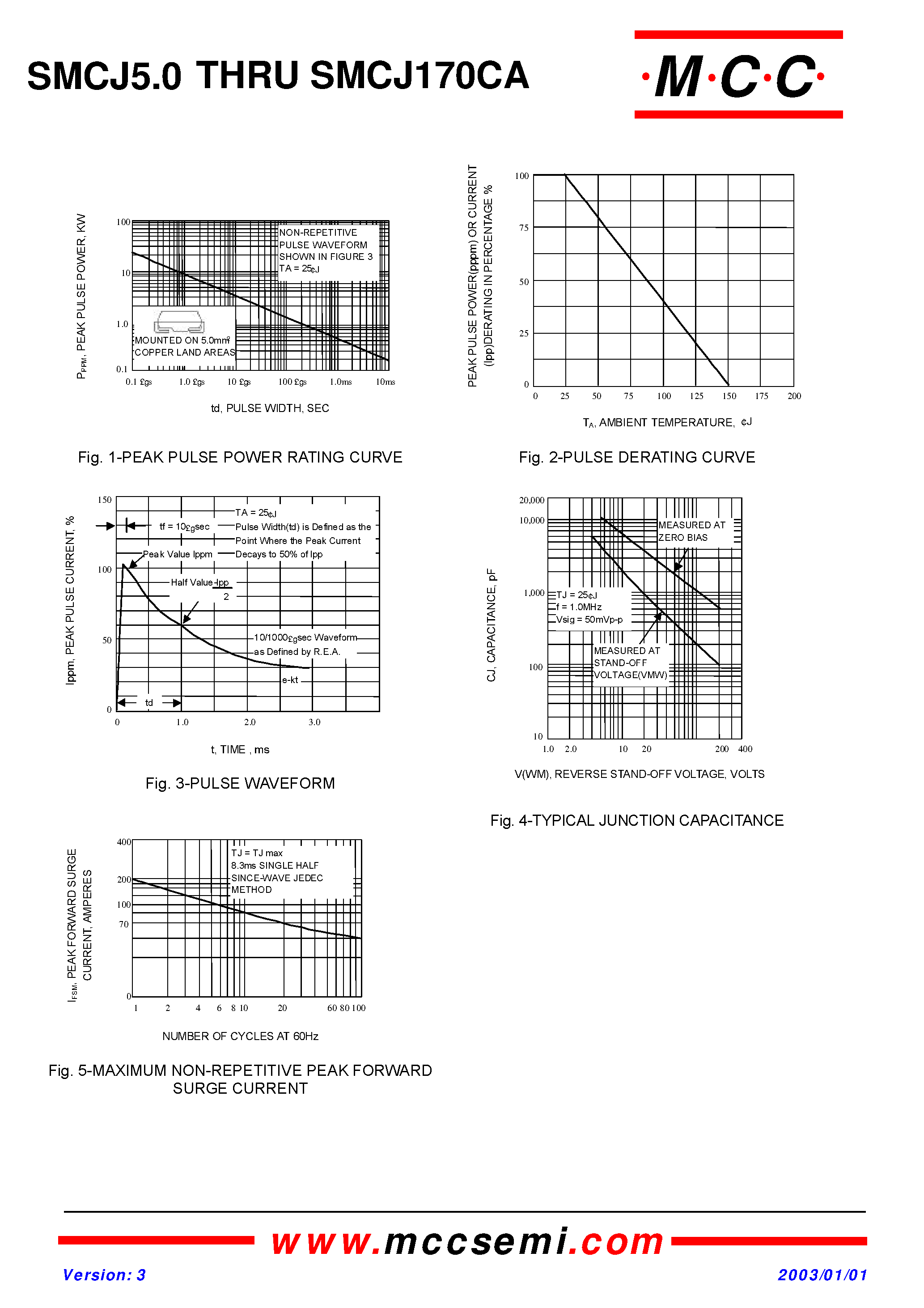 Datasheet SMCJ10(C) - SURFACE MOUNT TRANSIENT VOLTAGE SUPPRESSORS page 2