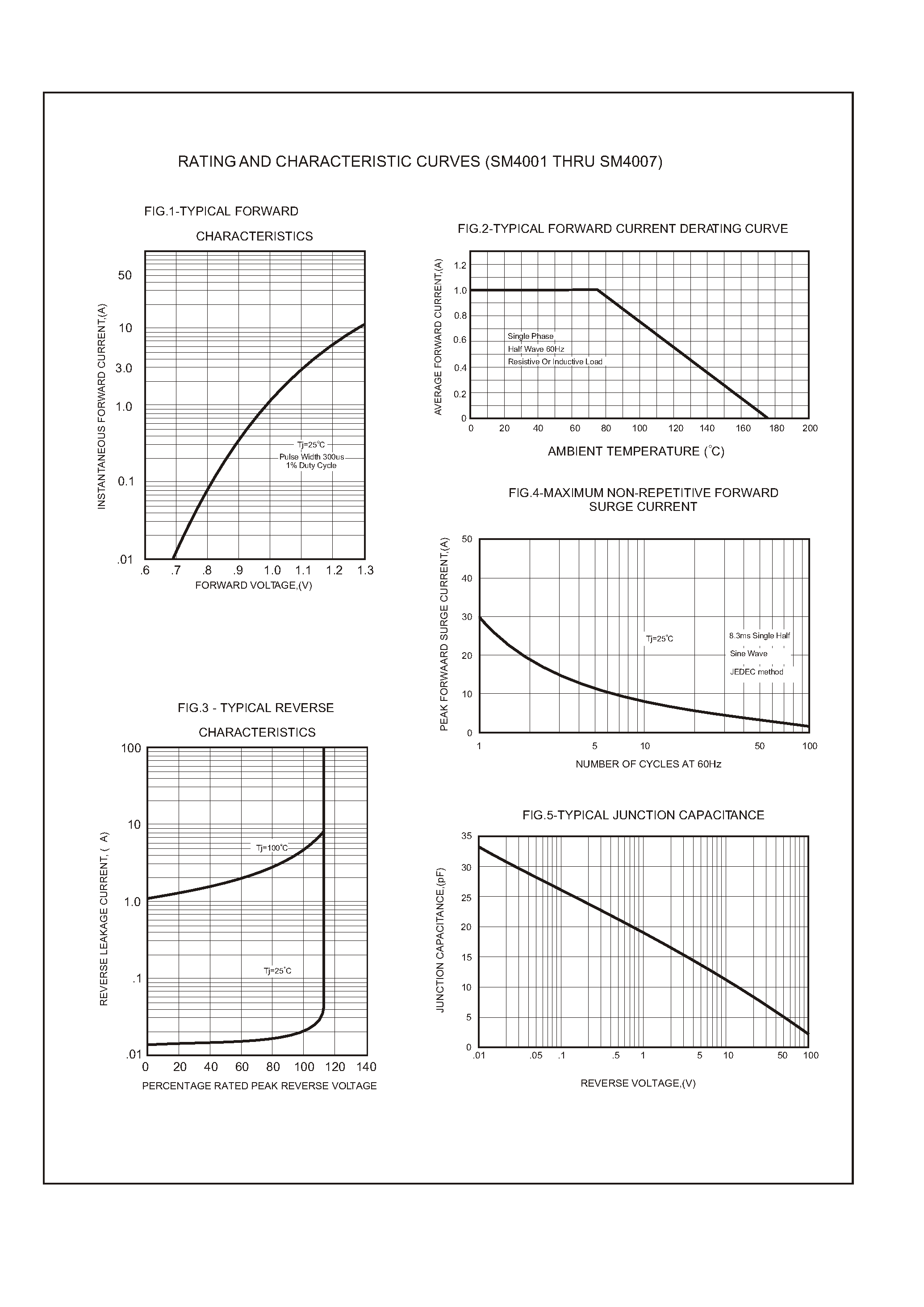 Datasheet SM4003 - Glass passivated type page 2