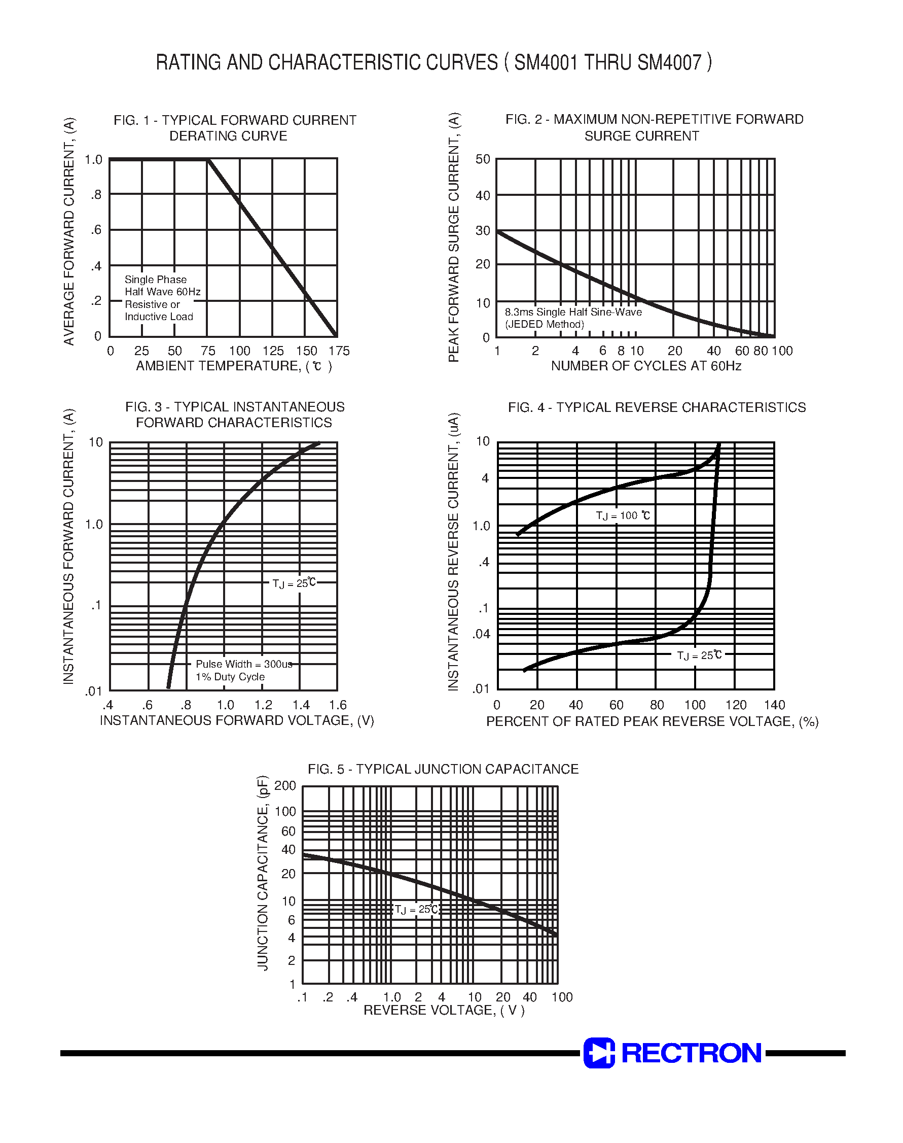 Datasheet SM4003 - SURFACE MOUNT GLASS PASSIVATED SILICON RECTIFIER (VOLTAGE RANGE 50 to 1000 Volts CURRENT 1.0 Ampere) page 2