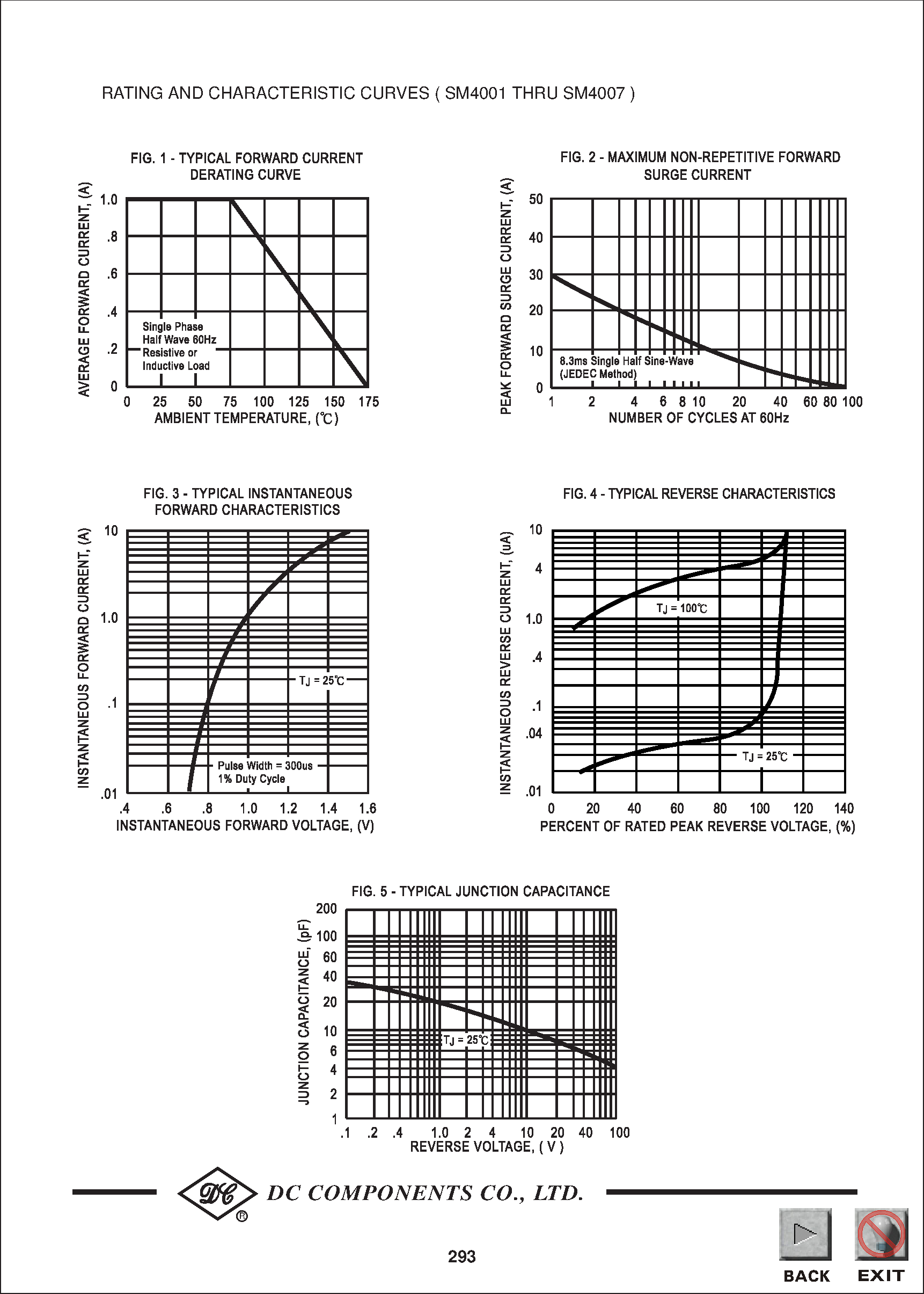 Datasheet SM4003 - TECHNICAL SPECIFICATIONS OF SURFACE MOUNT SILICON RECTIFIER page 2