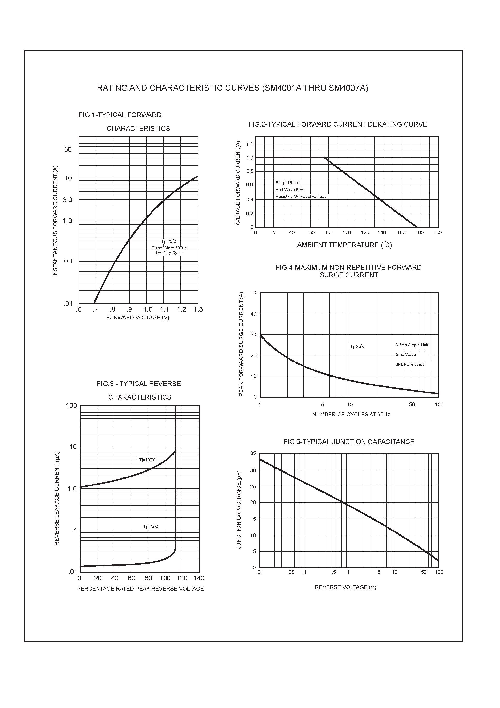 Datasheet SM4003A - 1.0 AMP SURFACE MOUNT SILICON RECTIFIERS page 2