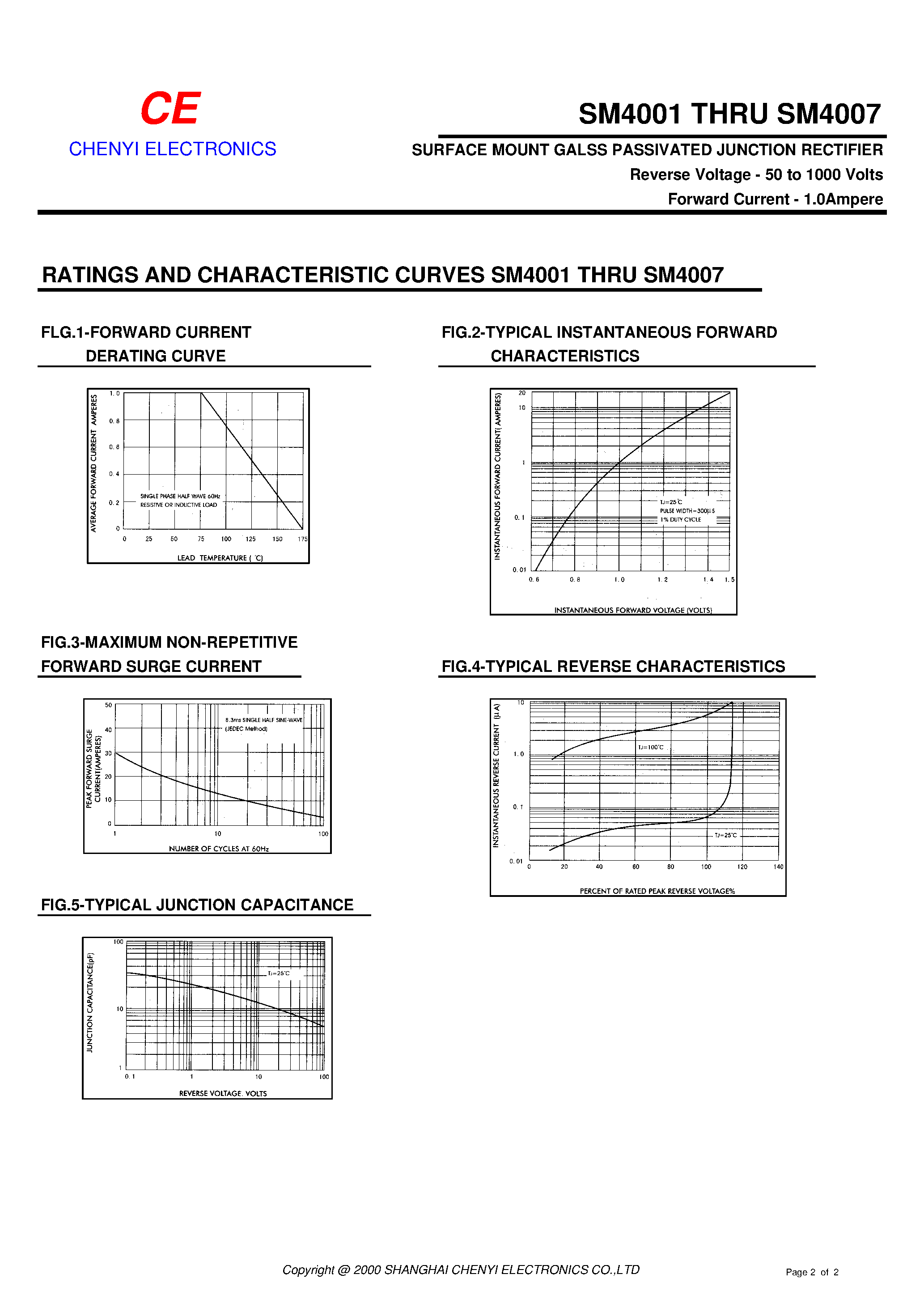 Datasheet SM4004 - SURFACE MOUNT GALSS PASSIVATED JUNCTION RECTIFIER page 2