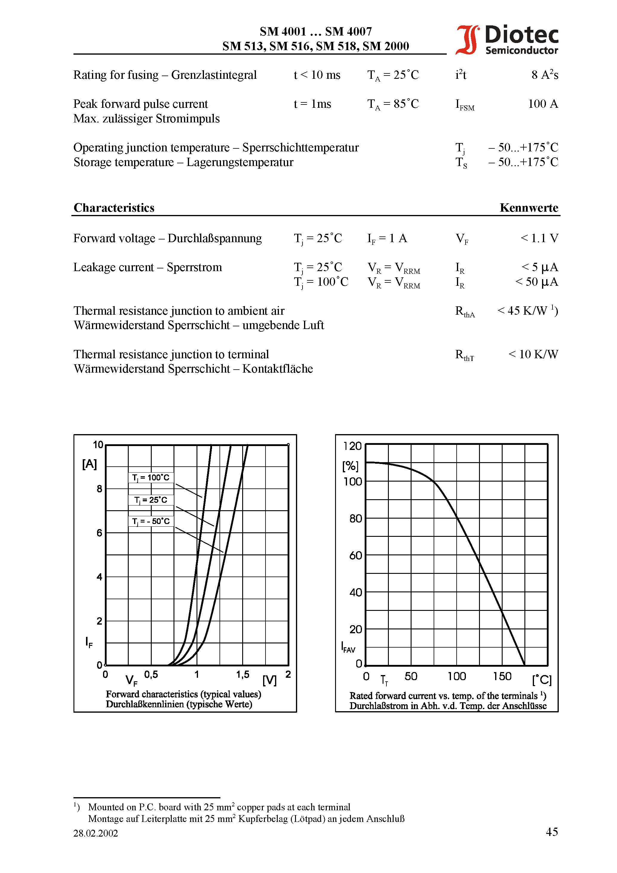 Datasheet SM4004 - Surface Mount Si-Rectifiers page 2