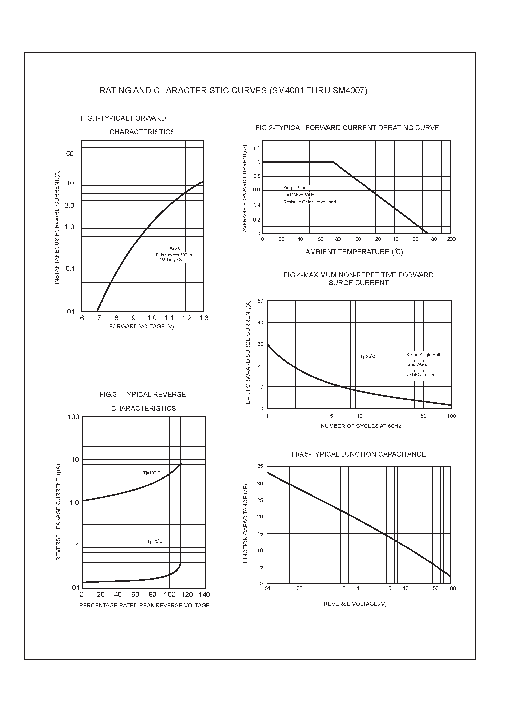 Datasheet SM4005 - 1.0 AMP SURFACE MOUNT SILICON RECTIFIERS page 2