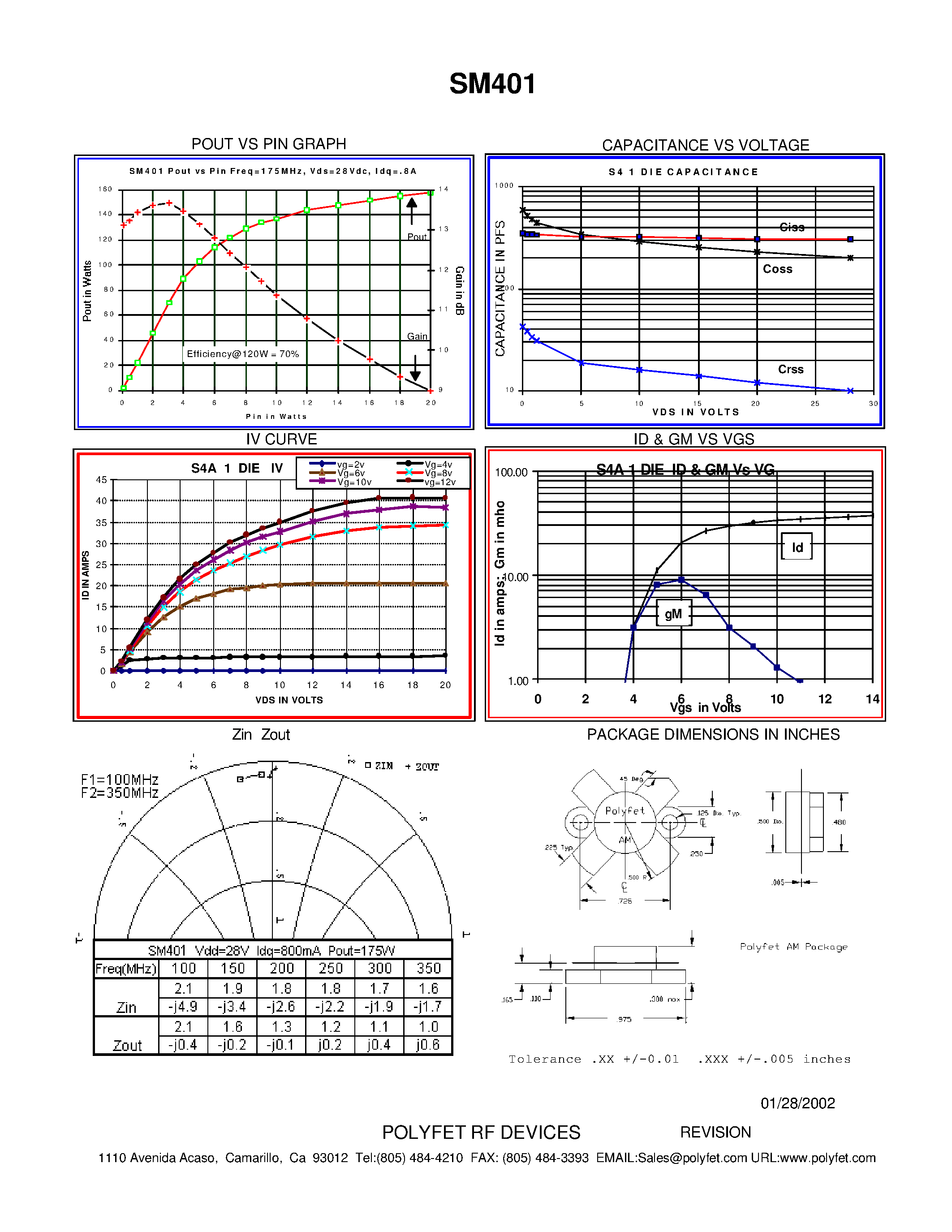 Datasheet SM401 - SILICON GATE ENHANCEMENT MODE RF POWER VDMOS TRANSISTOR page 2