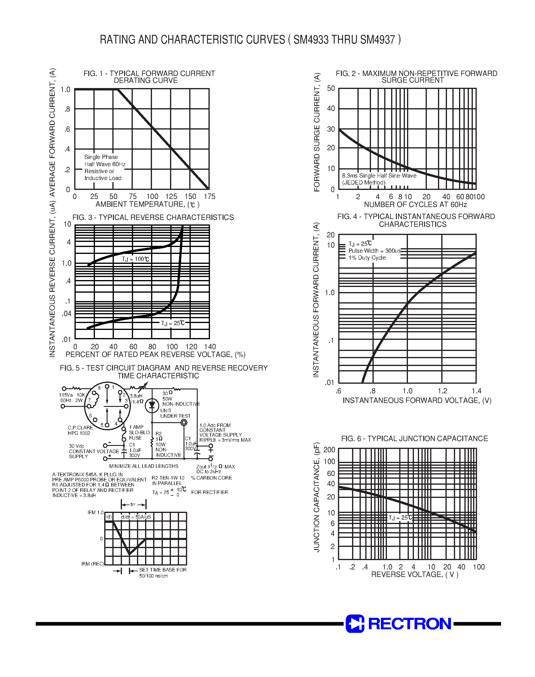 Datasheet SM4933 - SURFACE MOUNT GLASS PASSIVATED FAST RECOVERY SILICON RECTIFIER (VOLTAGE RANGE 50 to 600 Volts CURRENT 1.0 Ampere) page 2