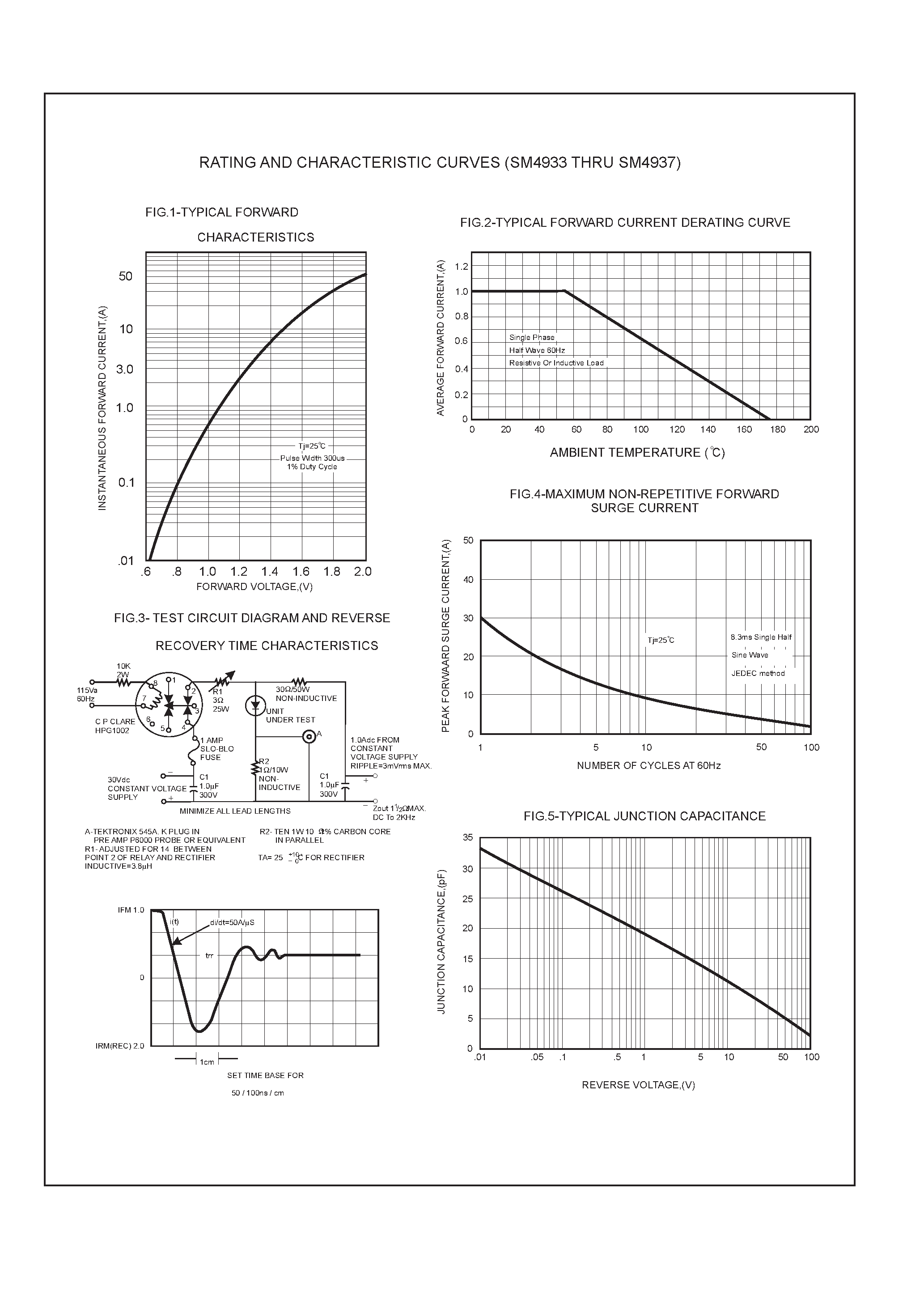 Datasheet SM4933 - 1.0 AMP SURFACE MOUNT FAST RECOVERY RECTIFIERS page 2