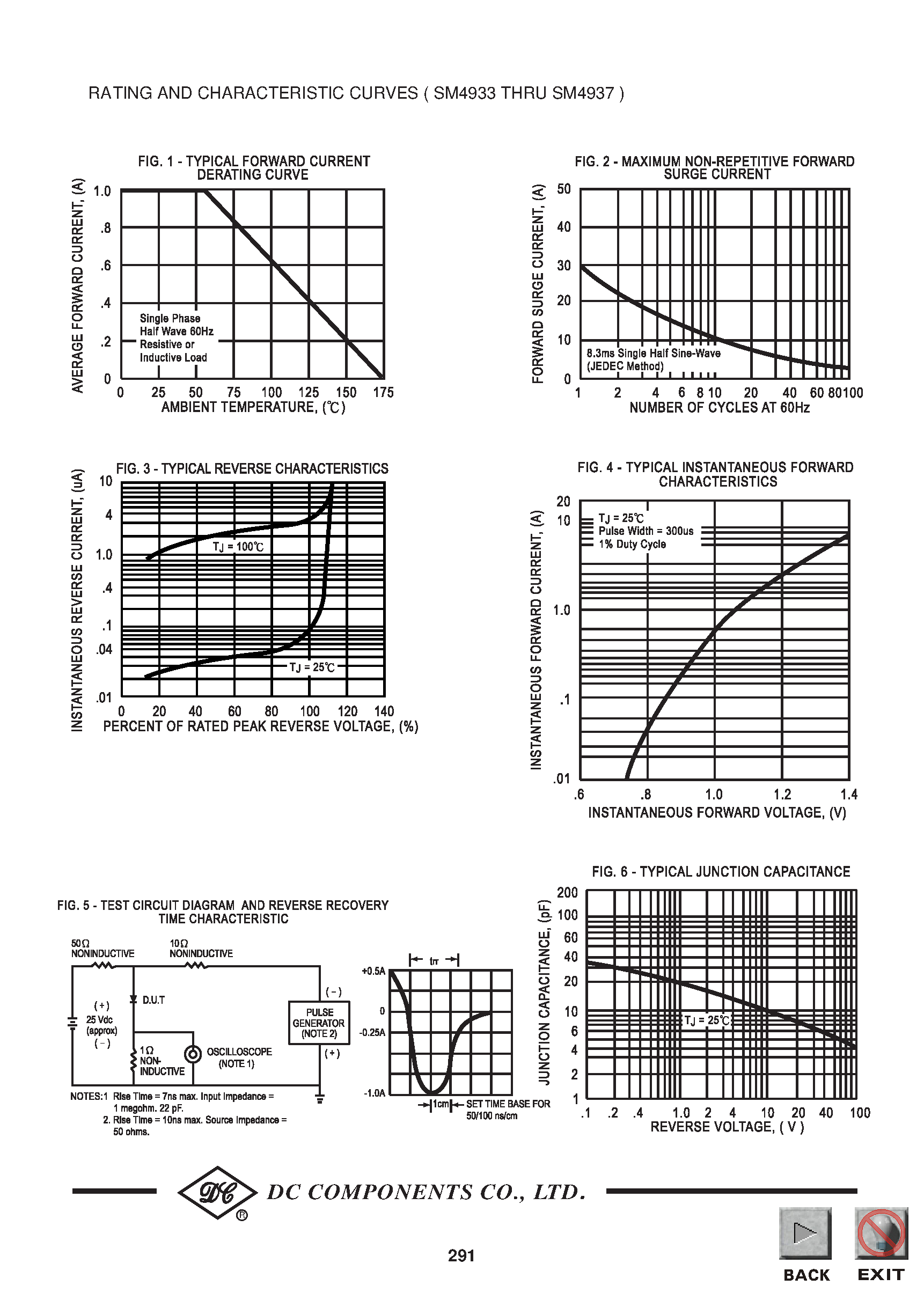 Datasheet SM4933 - TECHNICAL SPECIFICATIONS OF SURFACE MOUNT FAST RECOVERY RECTIFIER page 2