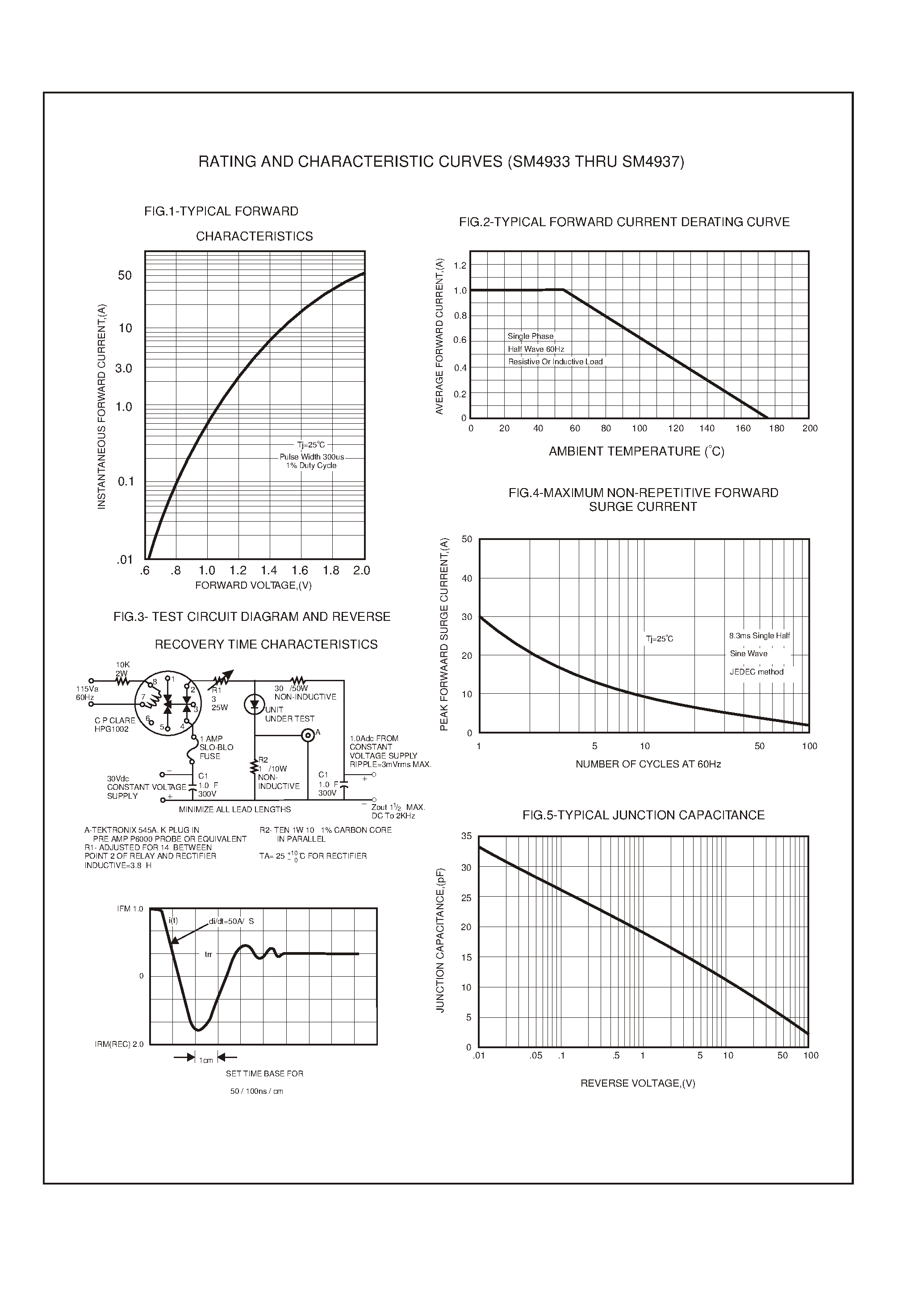 Datasheet SM4933 - 1.0 AMP SURFACE MOUNT FAST RECOVERY RECTIFIERS page 2