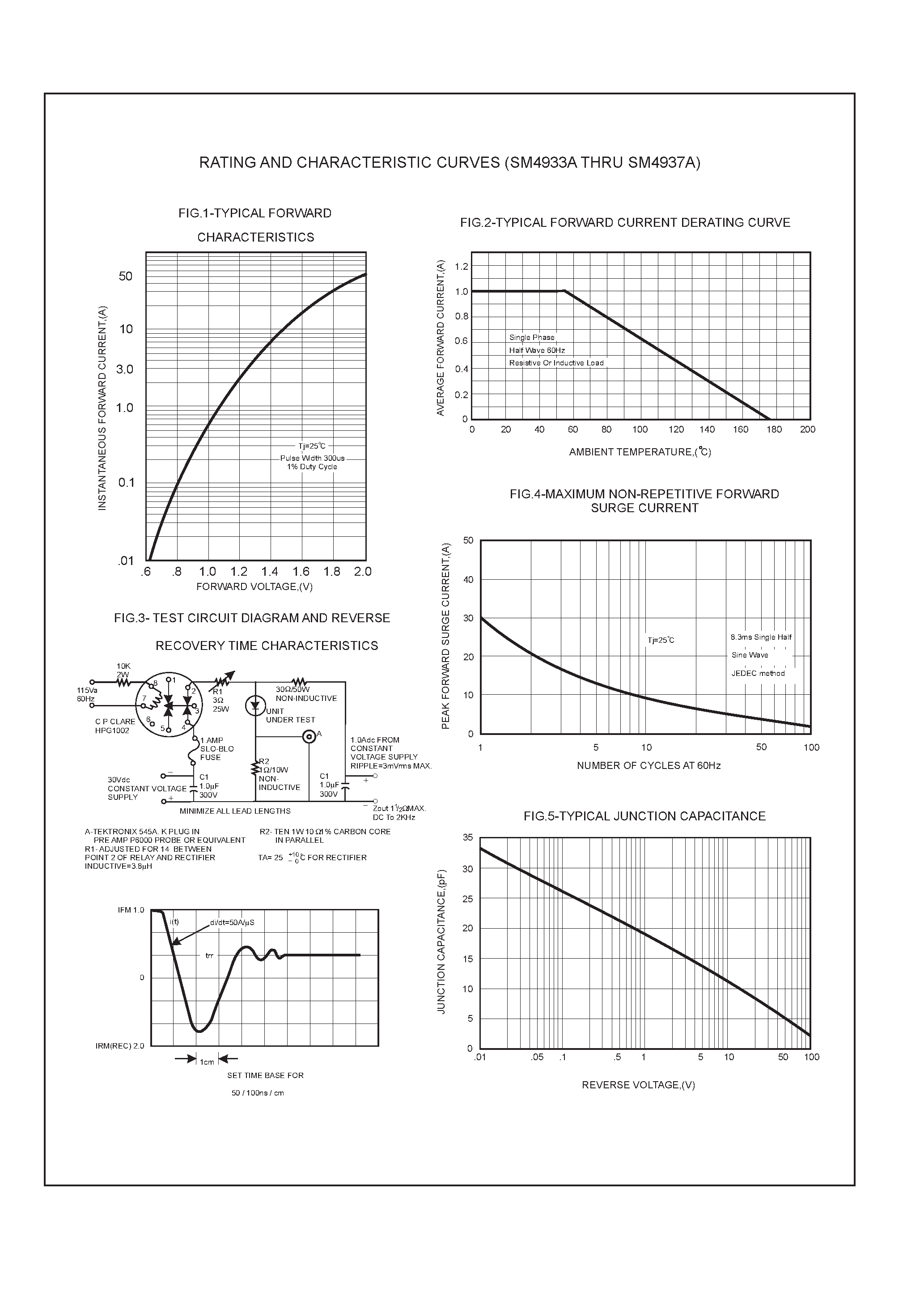 Datasheet SM4933A - 1.0 AMP SURFACE MOUNT FAST RECOVERY RECTIFIERS page 2