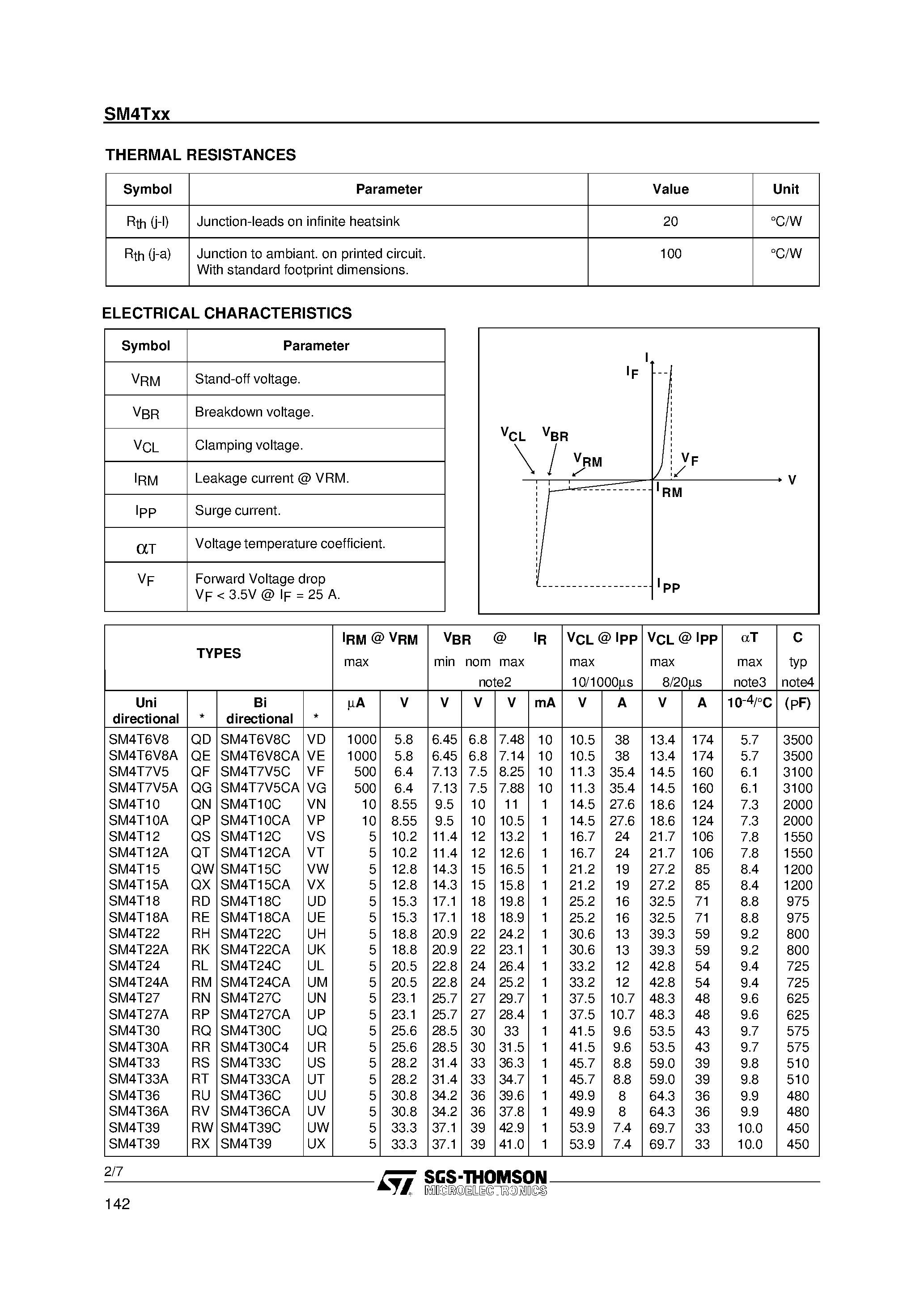 Datasheet SM4T10 - TRANSIL page 2