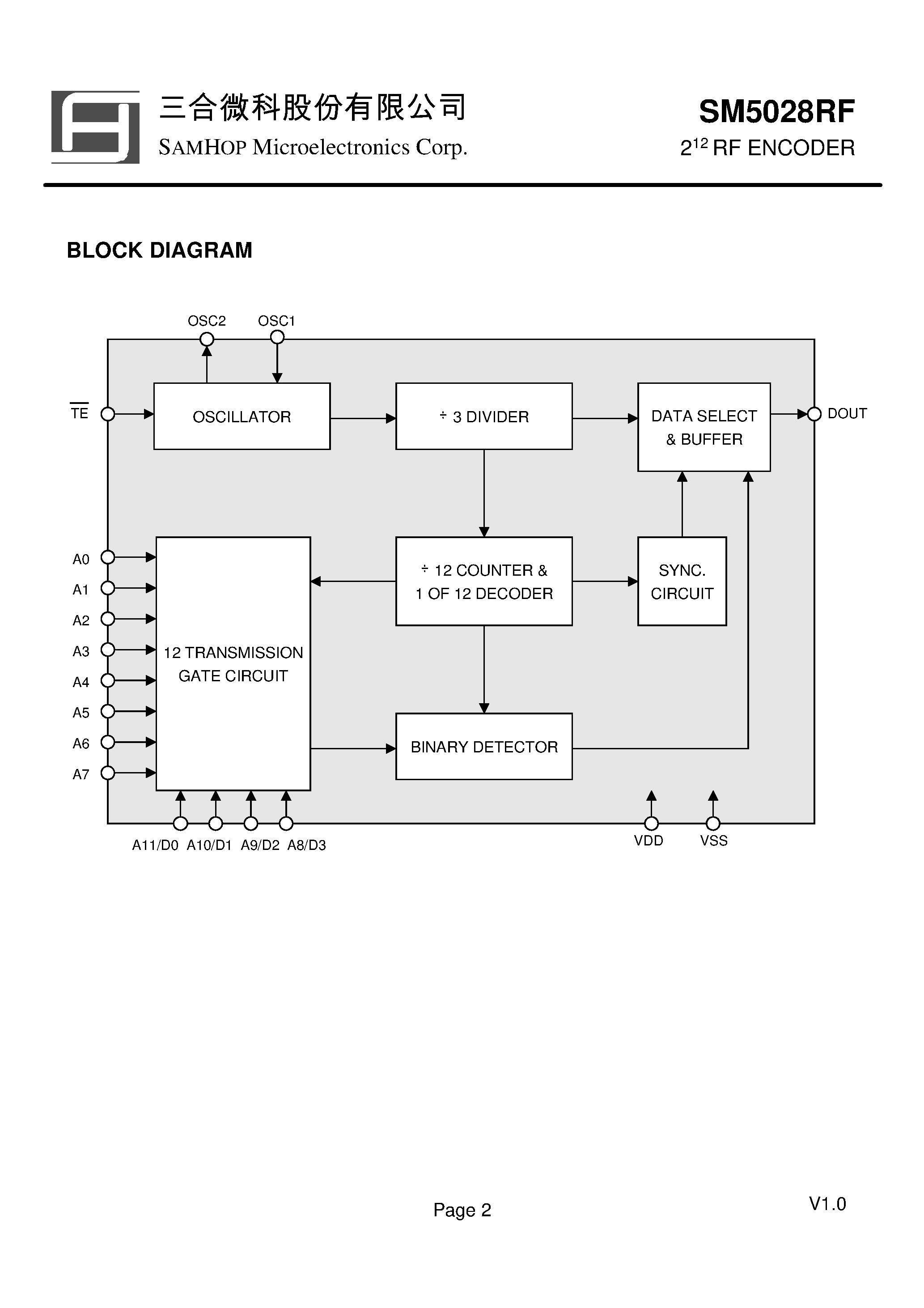 Datasheet SM5028 - RF ENCODER page 2