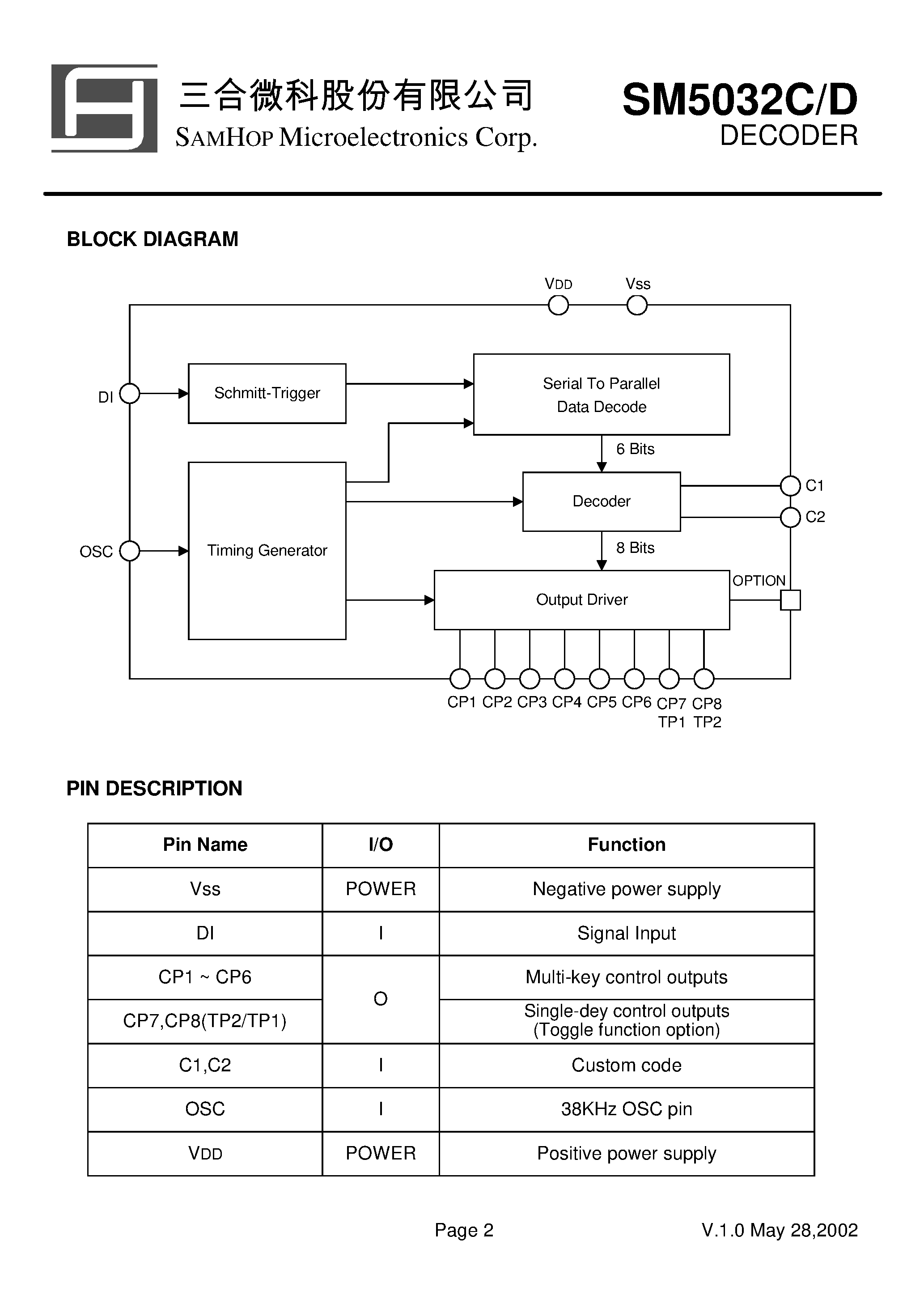 Datasheet SM5032C - DECODER page 2