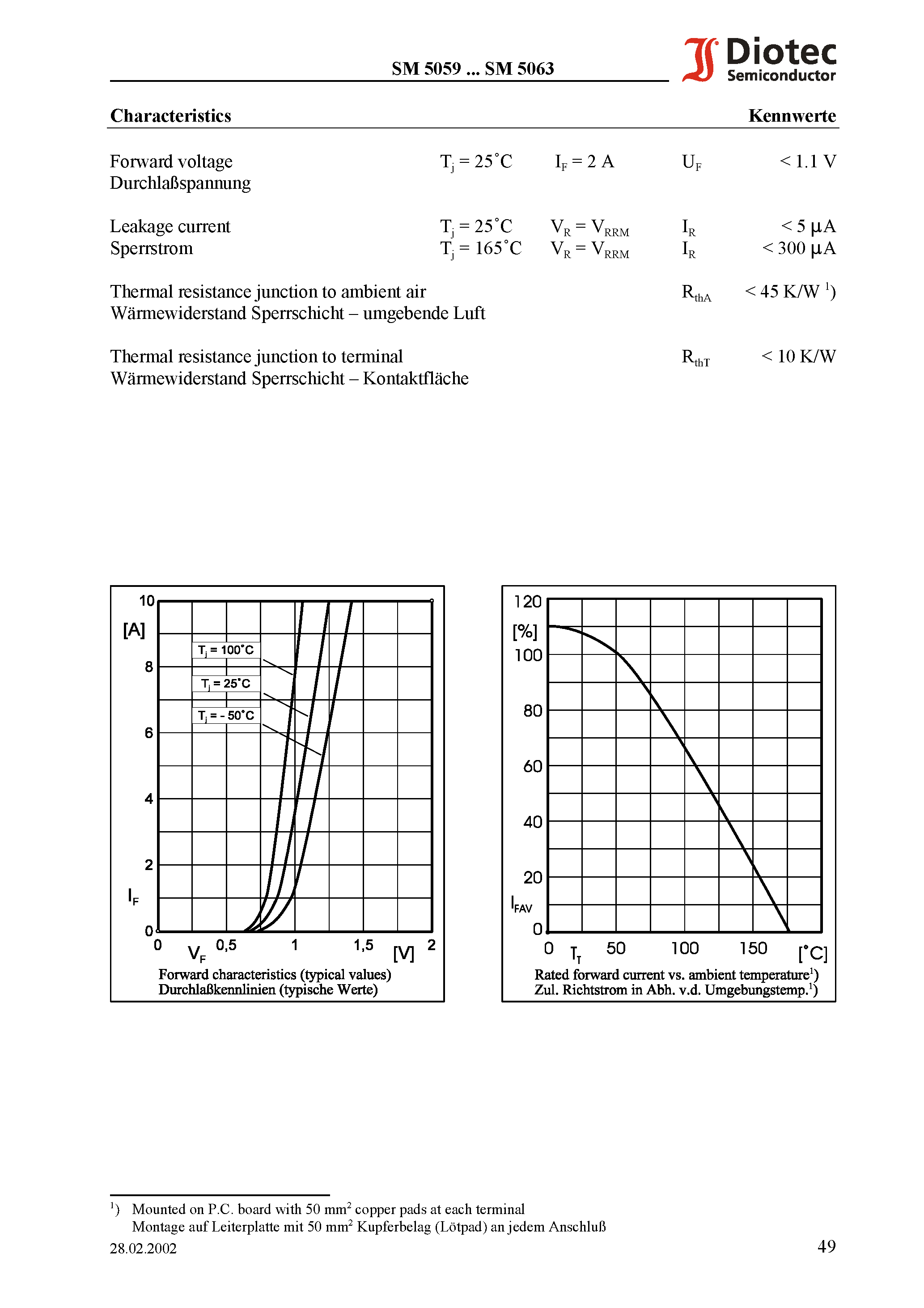 Datasheet SM5059 - Surface Mount Si-Rectifiers page 2