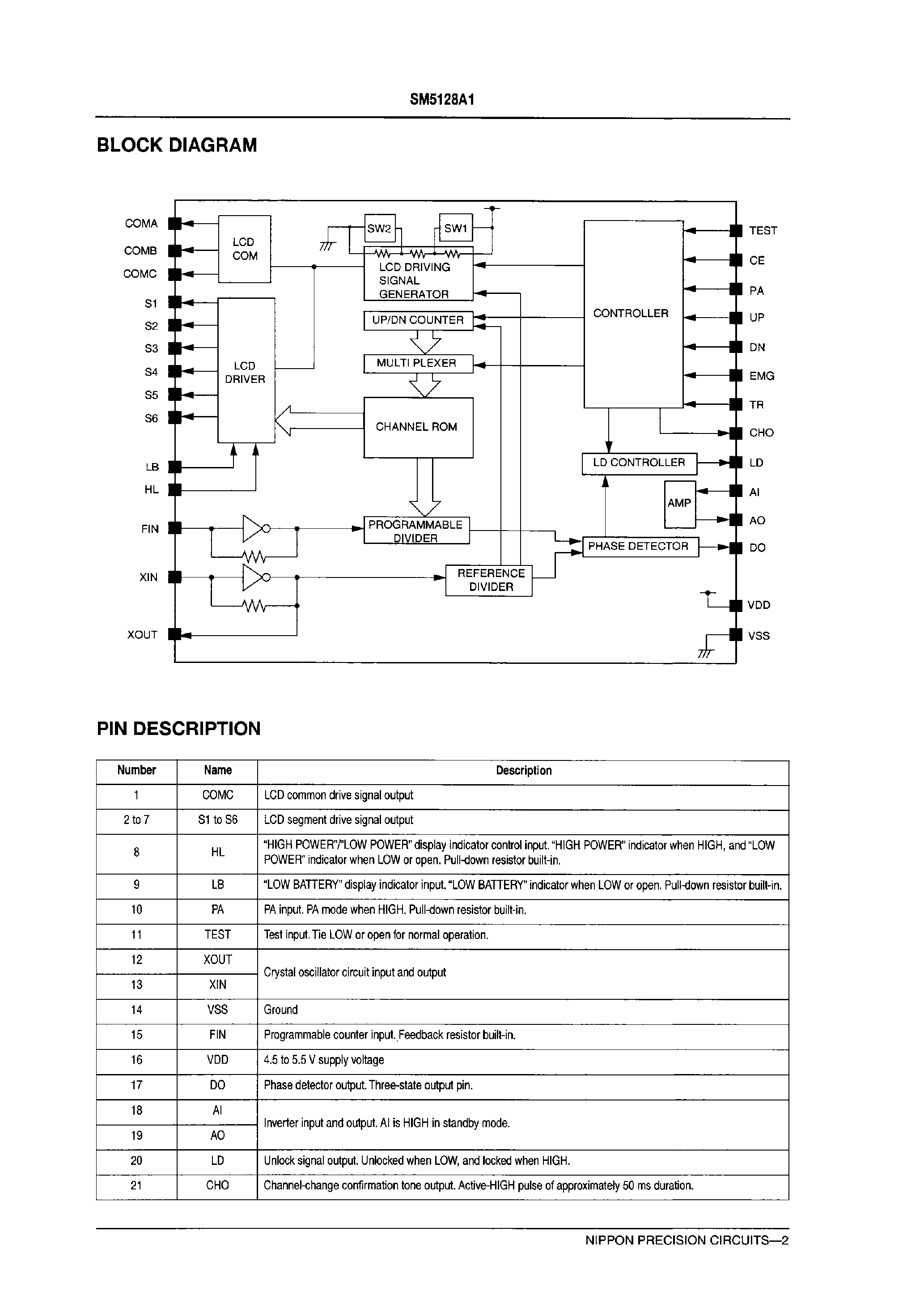 Datasheet SM5128A1 - CB Transceiver System LSI page 2