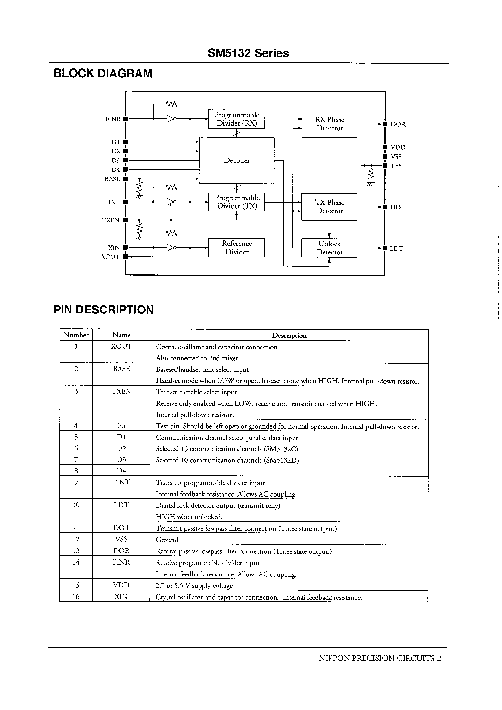 Datasheet SM5132 - Two PLLs for Cordless Telephons page 2