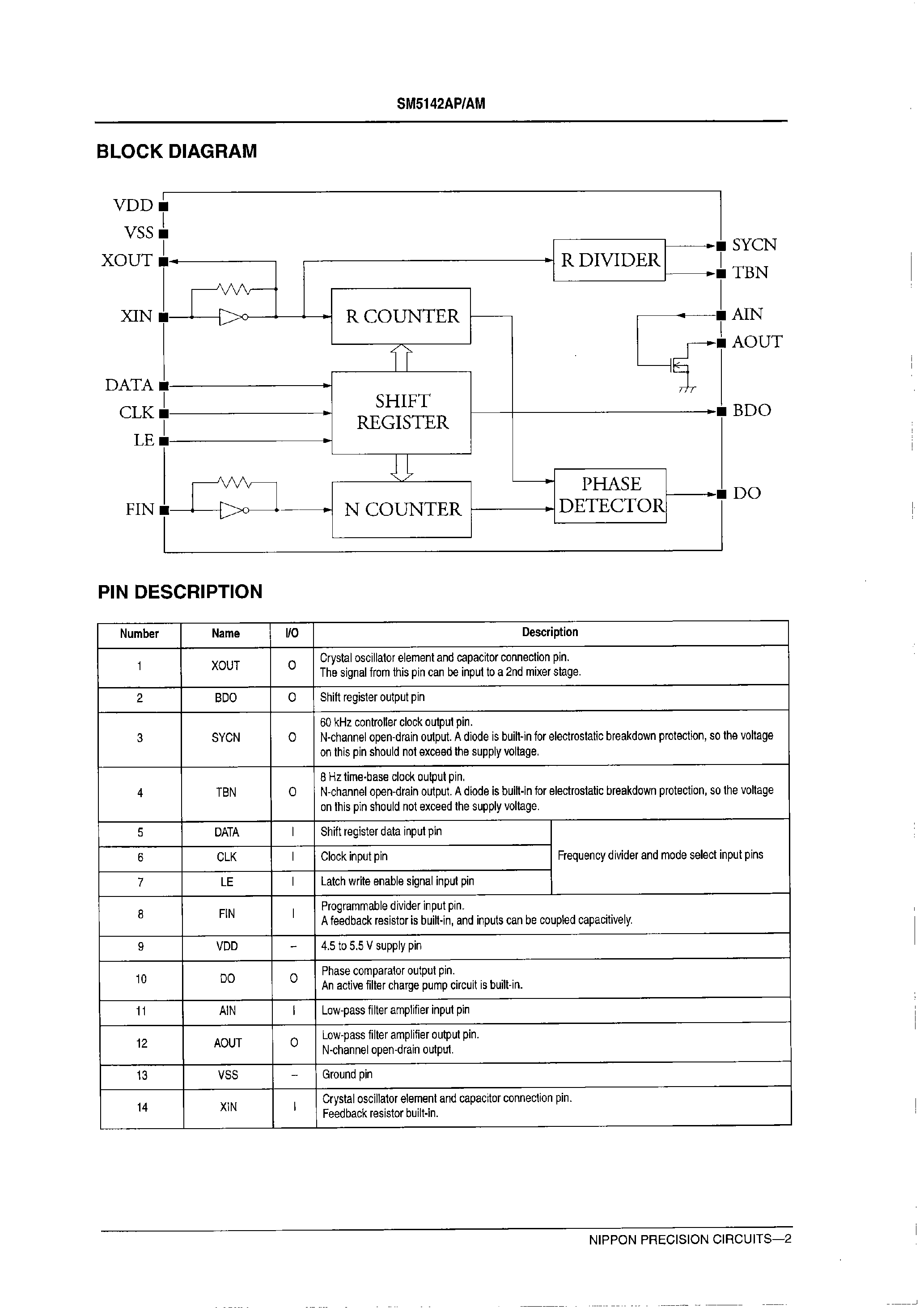 Datasheet SM5142AM - Frequency Synthesizer PLL IC page 2