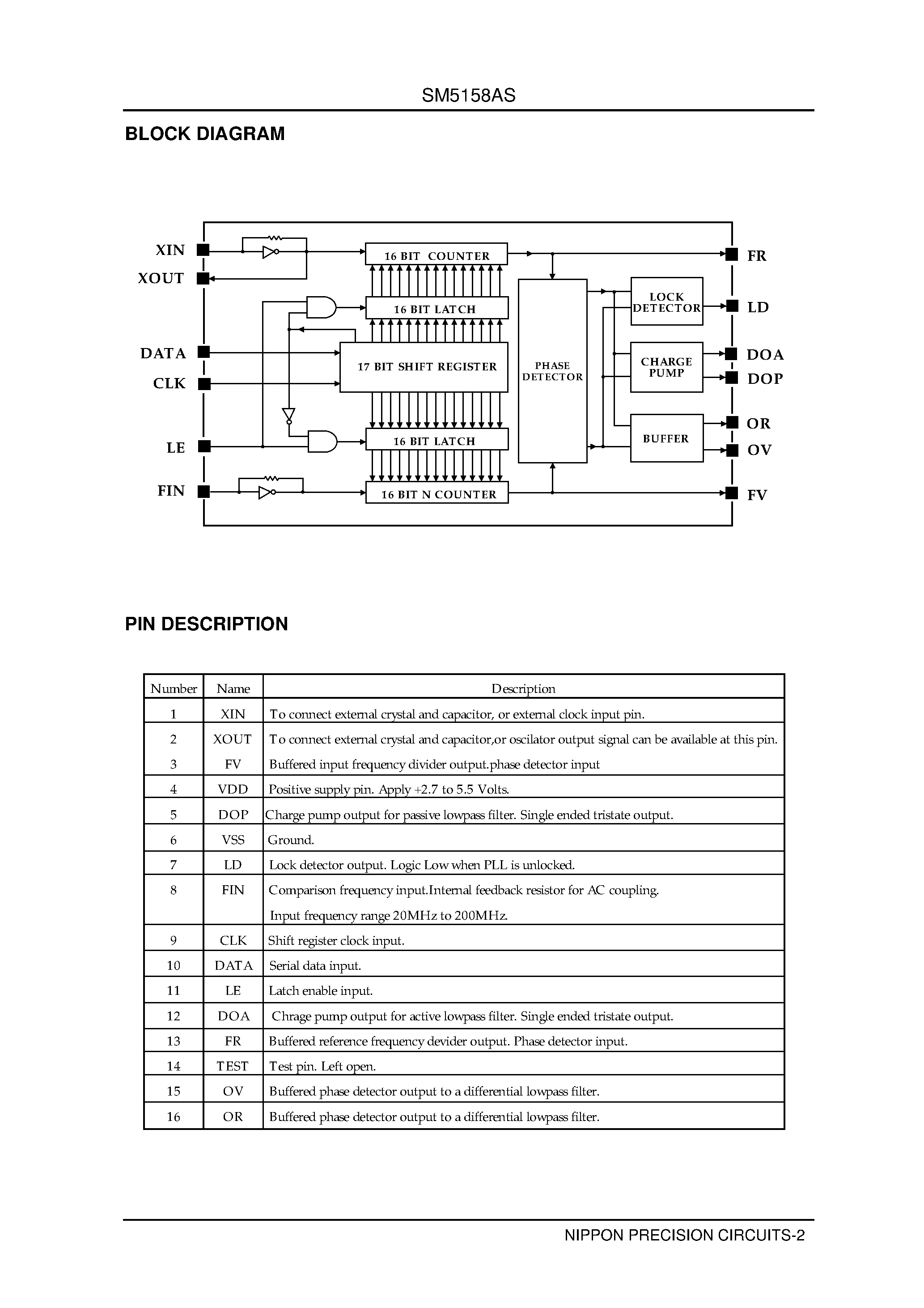 Datasheet SM5158 - Serial input PLL frequency synthesizer page 2