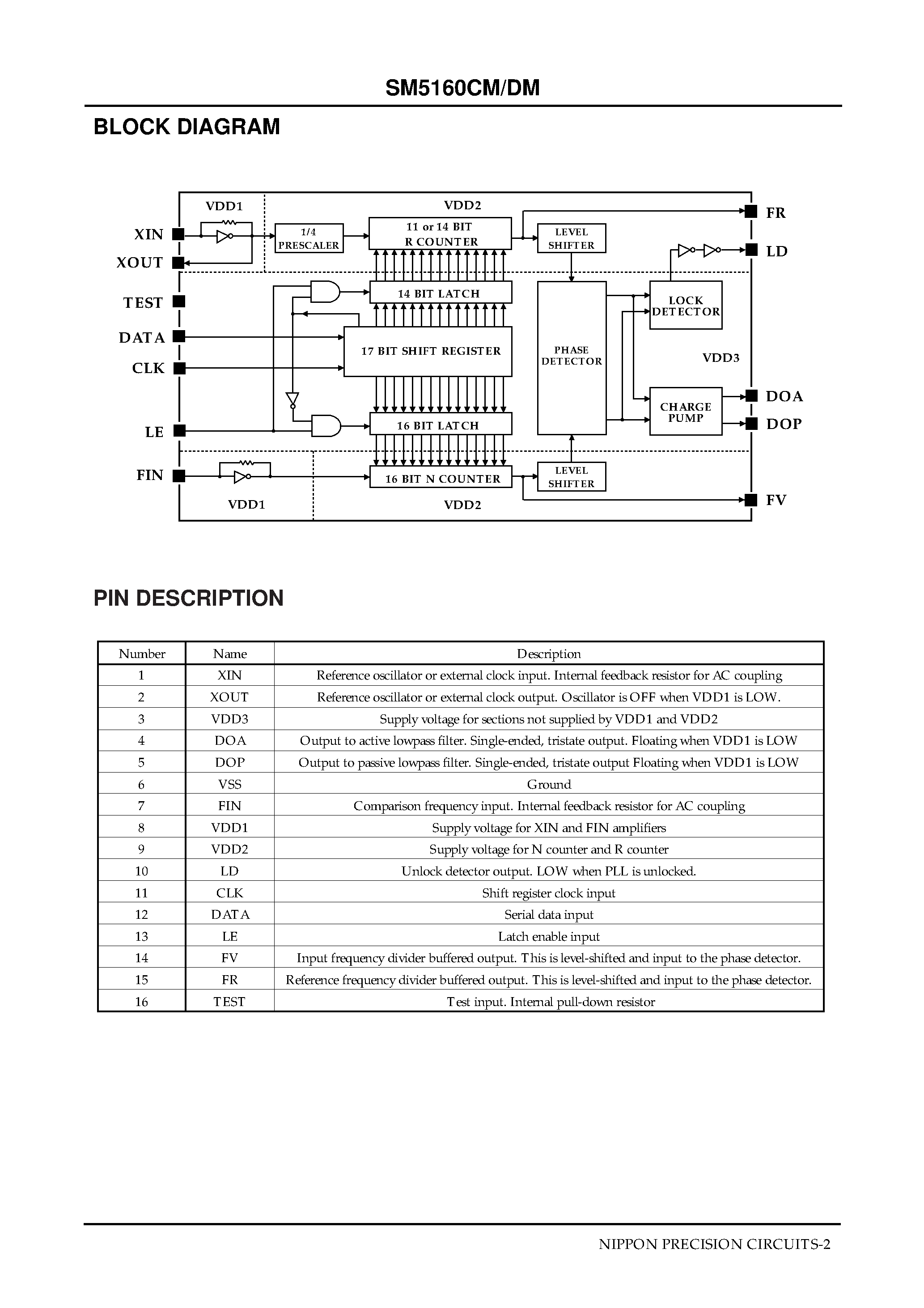 Datasheet SM5160 - Programable PLL Frequency Synthesizer page 2