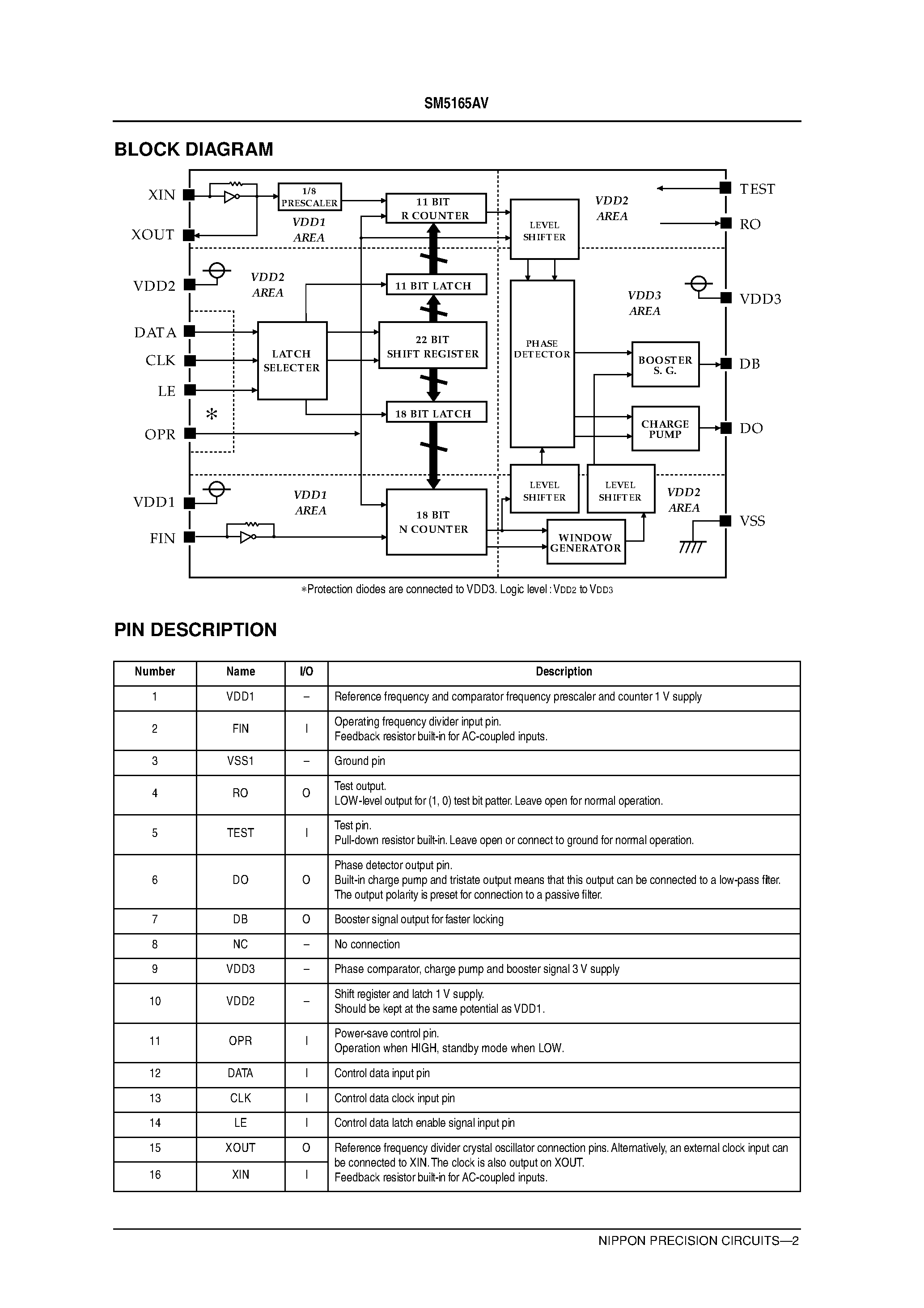 Datasheet SM5165 - PLL Synthesizer IC page 2