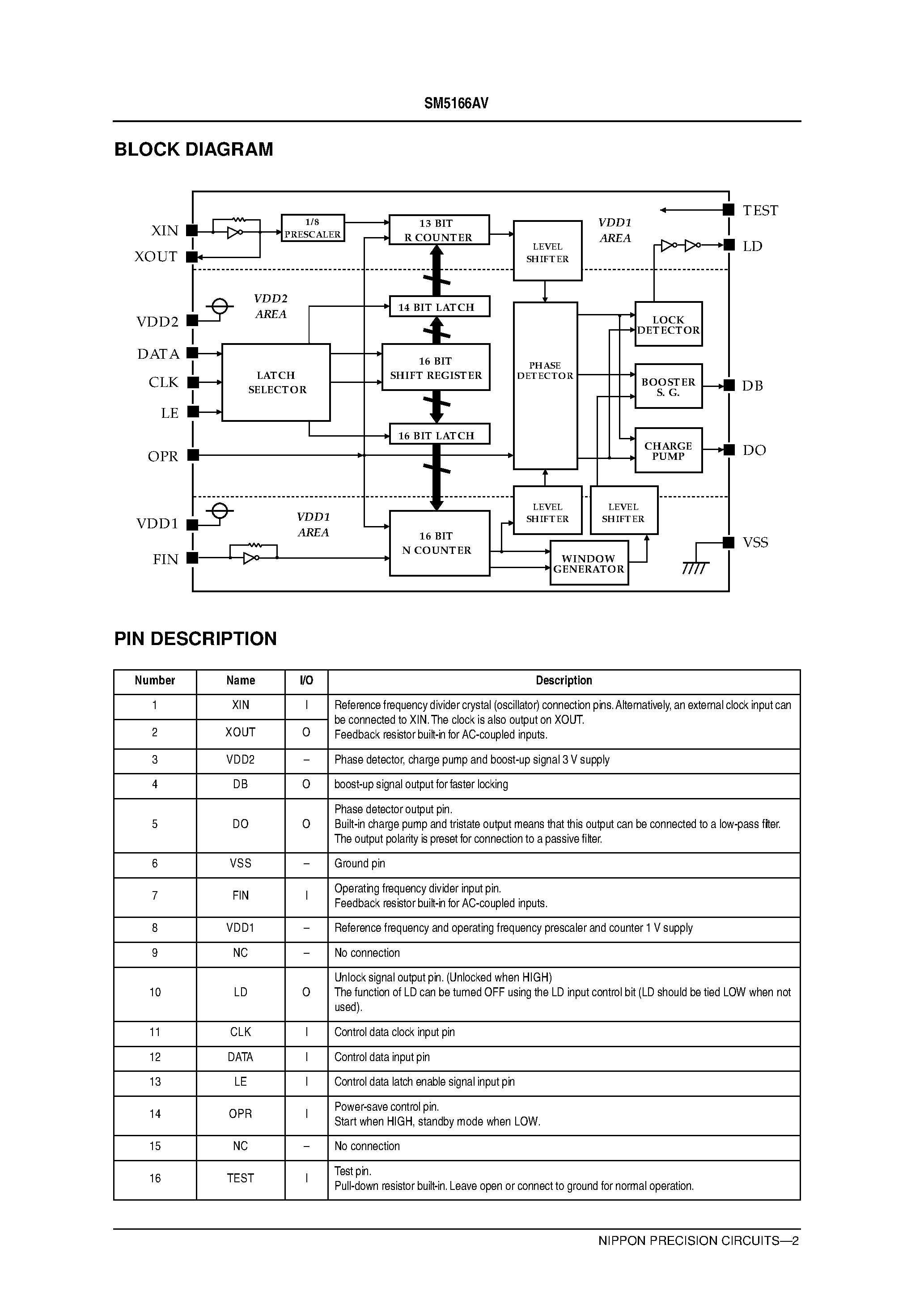 Datasheet SM5166AV - PLL Synthesizer IC page 2